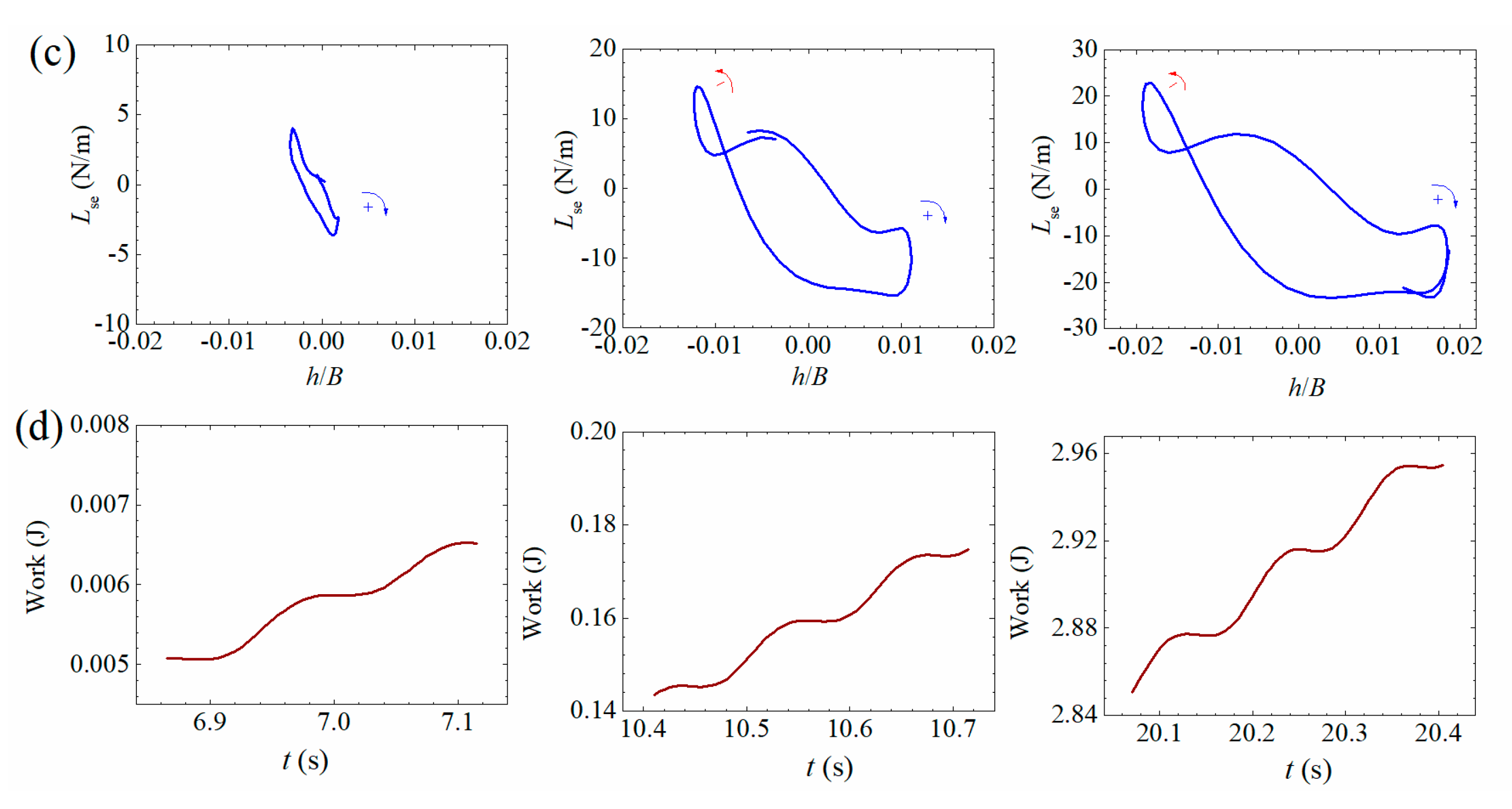 Sensors 20 00568 g024b