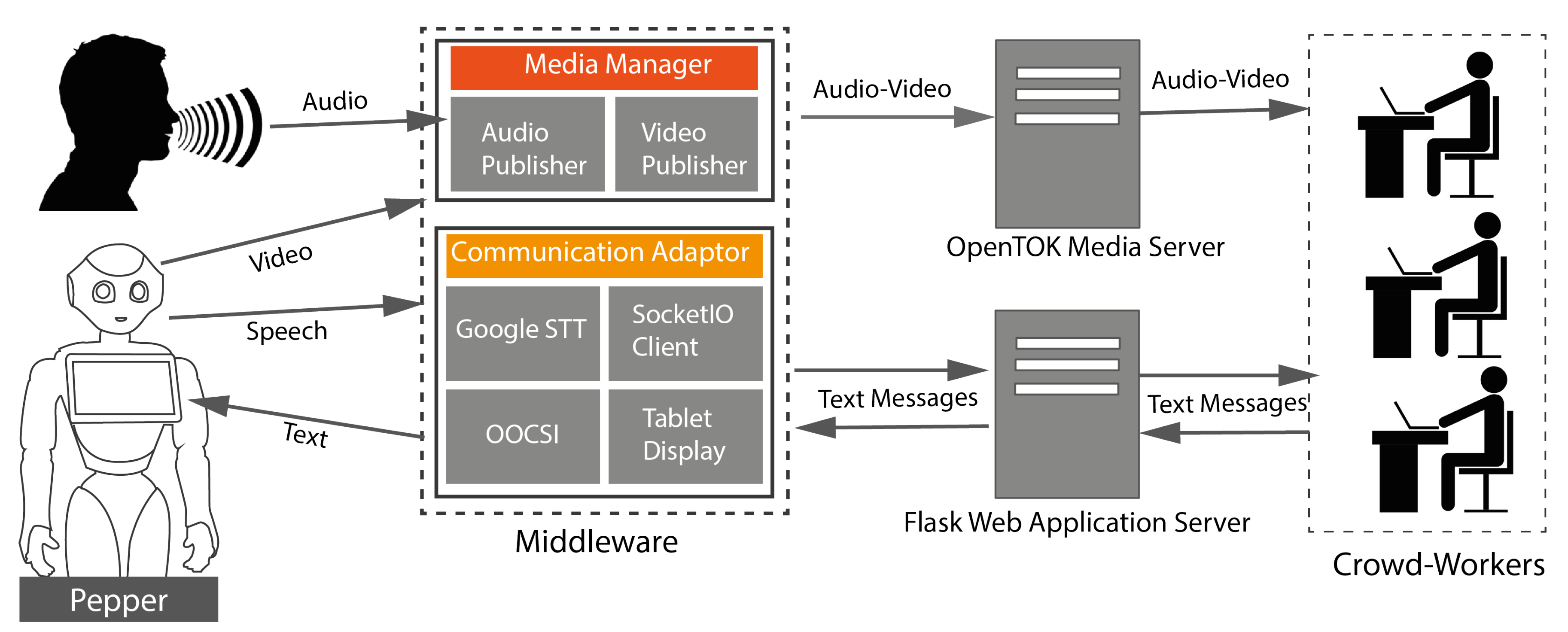 Sensors 20 00569 g001 Sensors 20 00569 g001