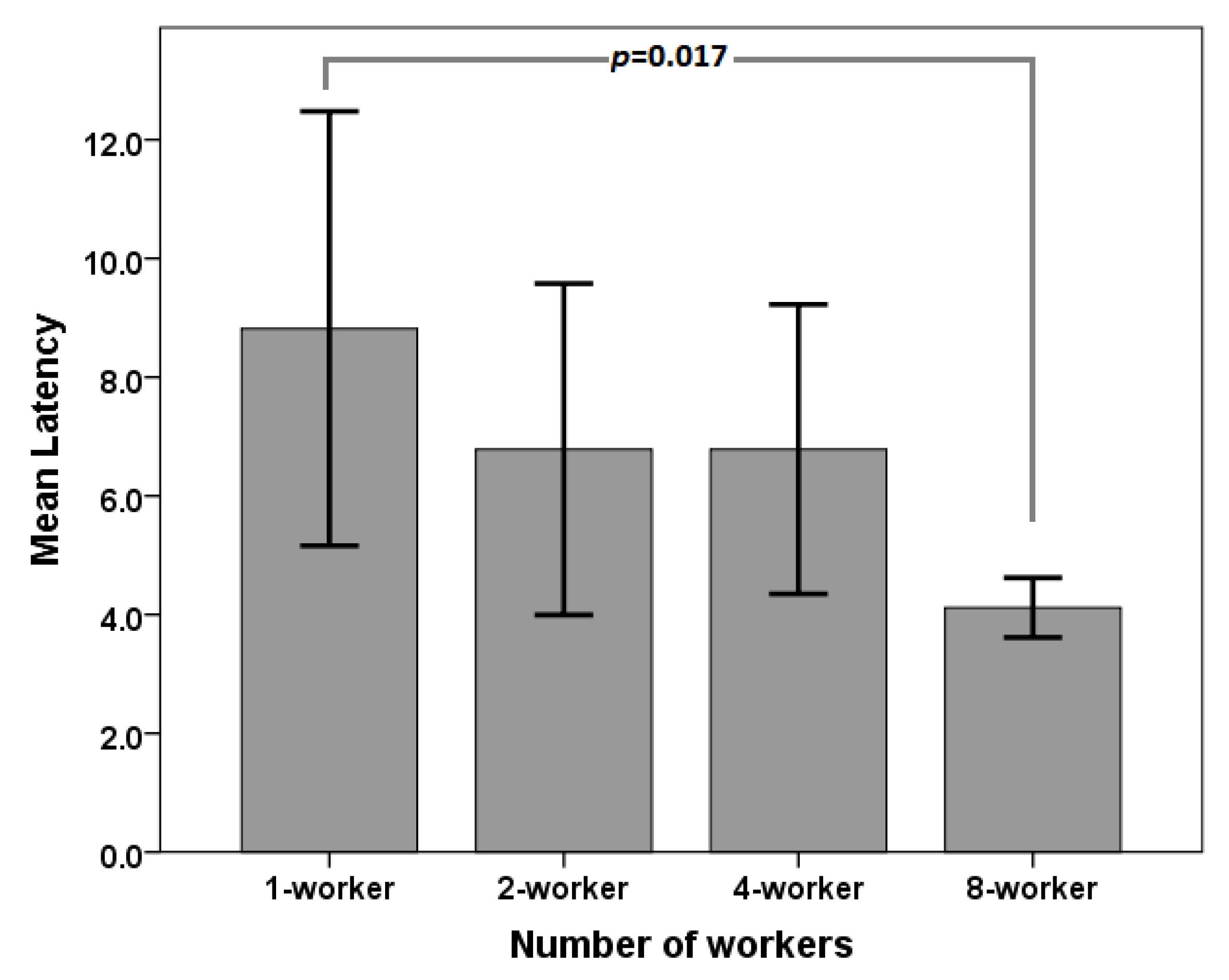 Sensors 20 00569 g005 Sensors 20 00569 g005
