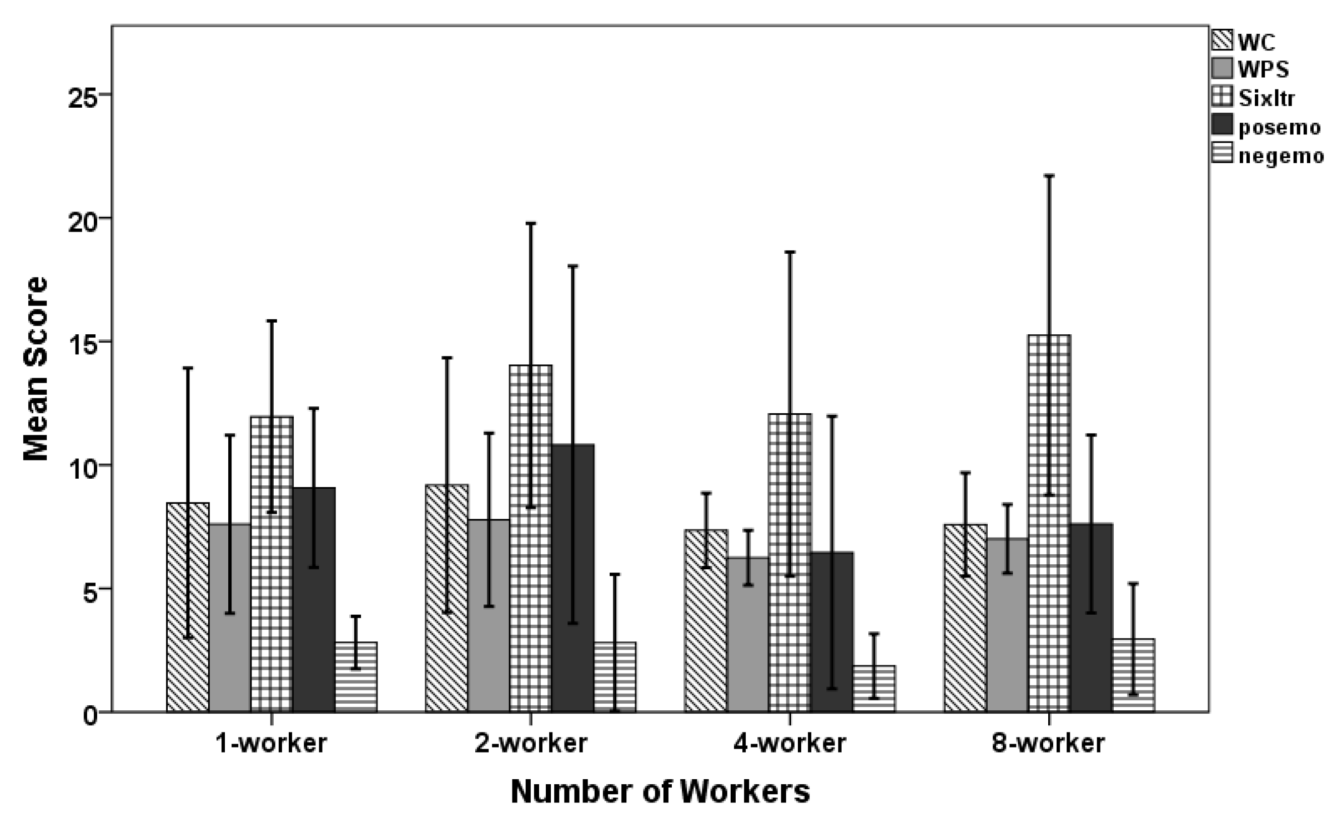 Sensors 20 00569 g007 Sensors 20 00569 g007