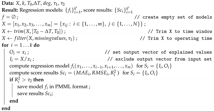 Sensors 20 00571 i001