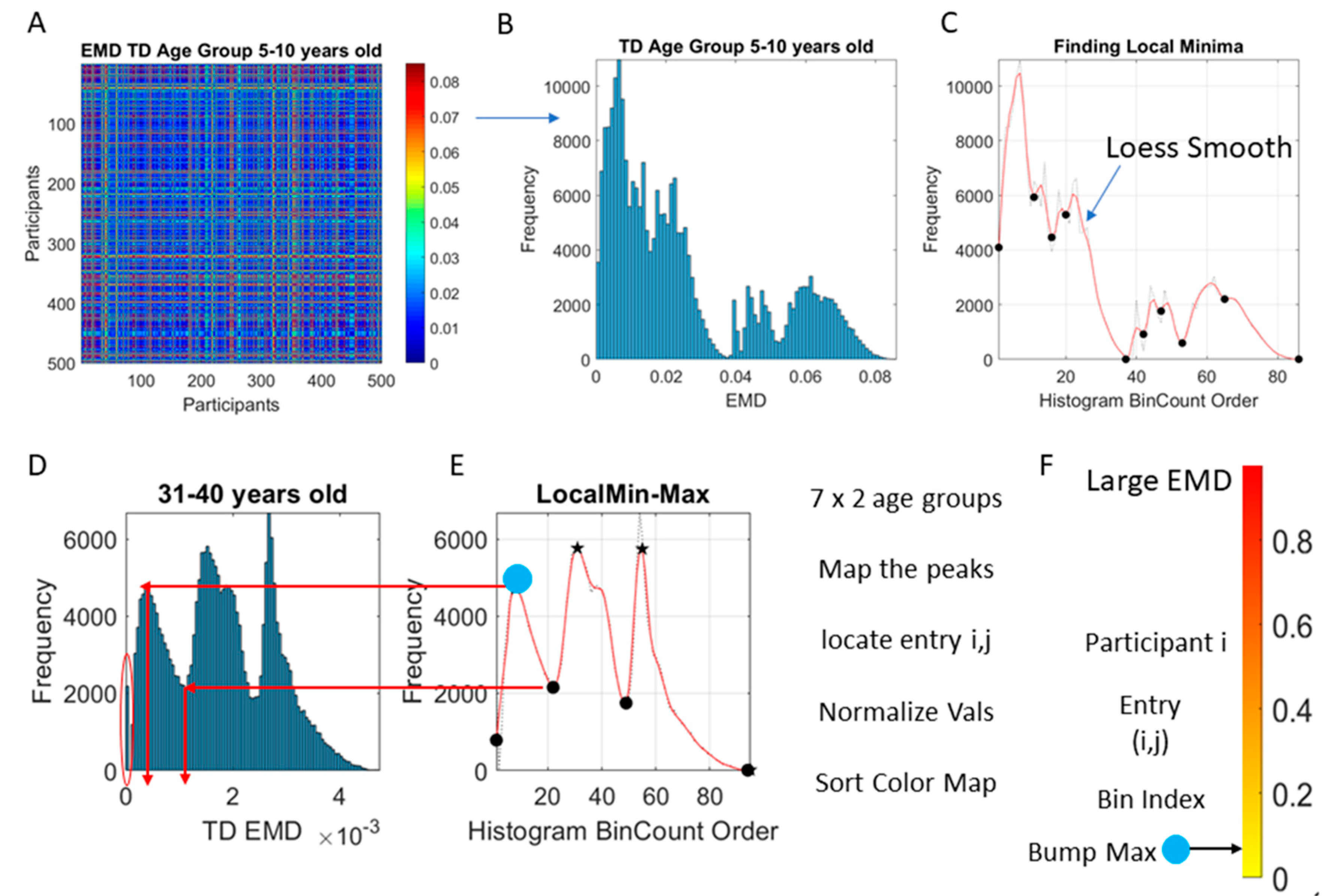 Sensors 20 00572 g003 Sensors 20 00572 g003
