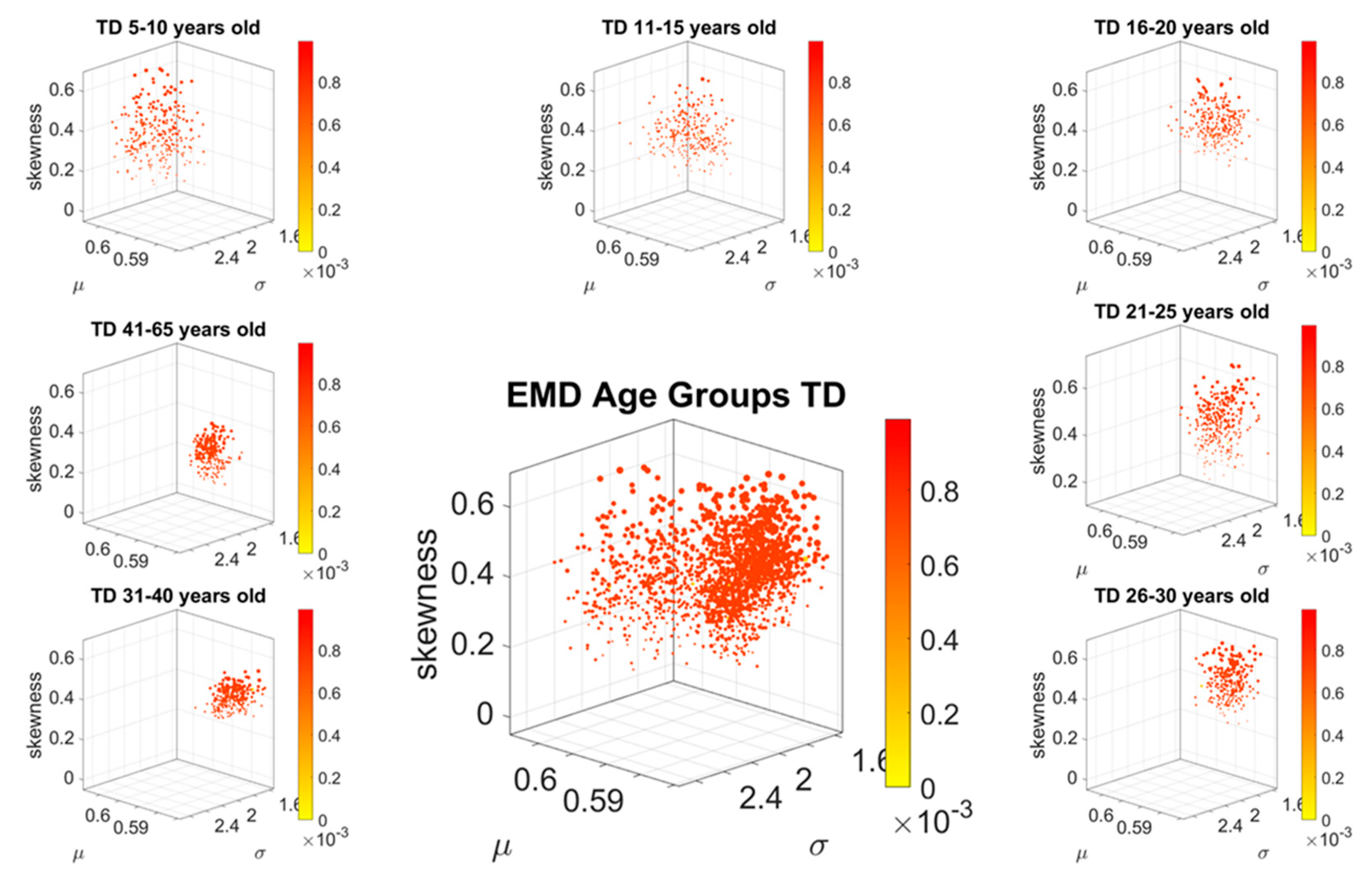 Sensors 20 00572 g005 Sensors 20 00572 g005