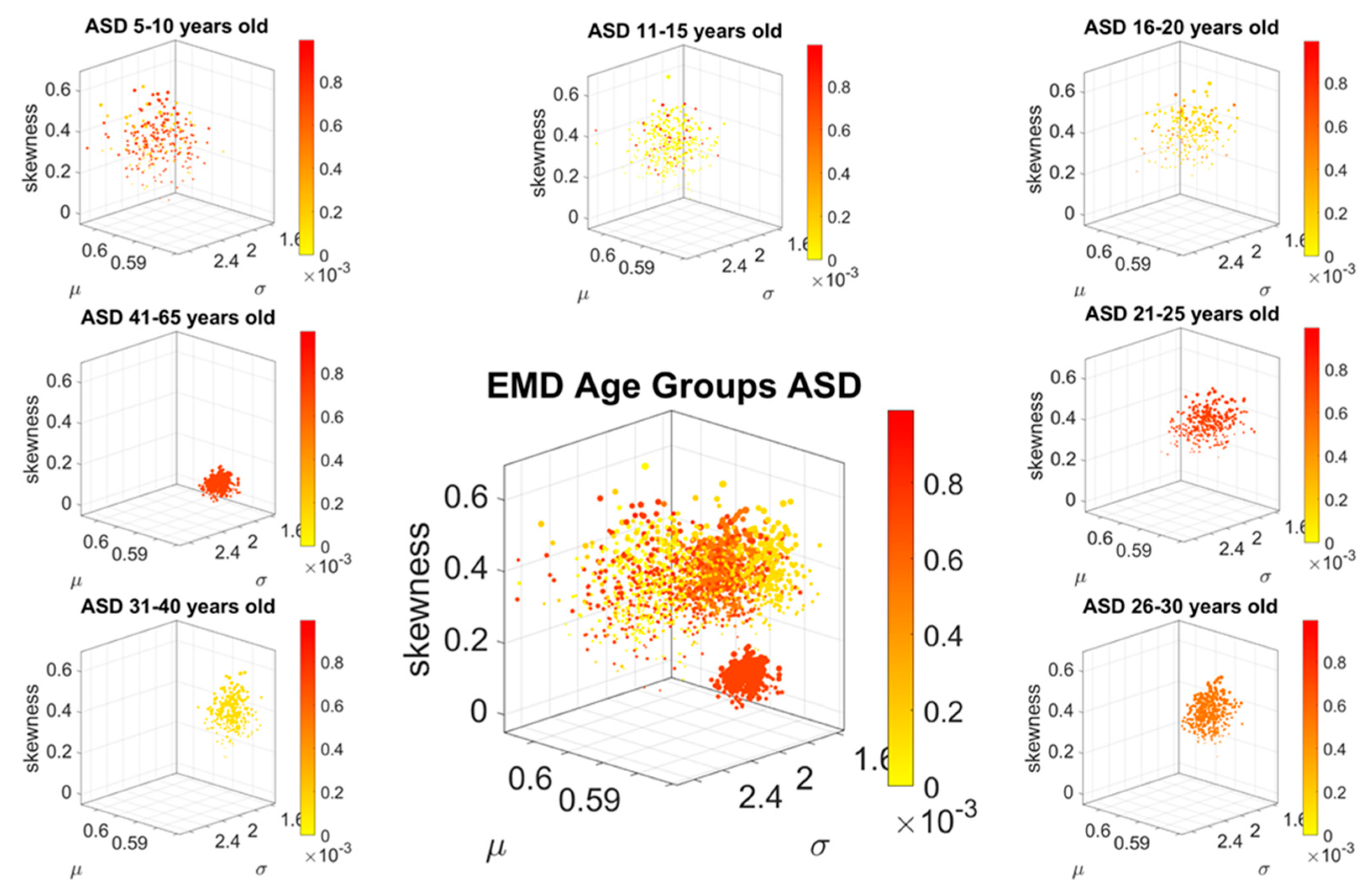 Sensors 20 00572 g006 Sensors 20 00572 g006