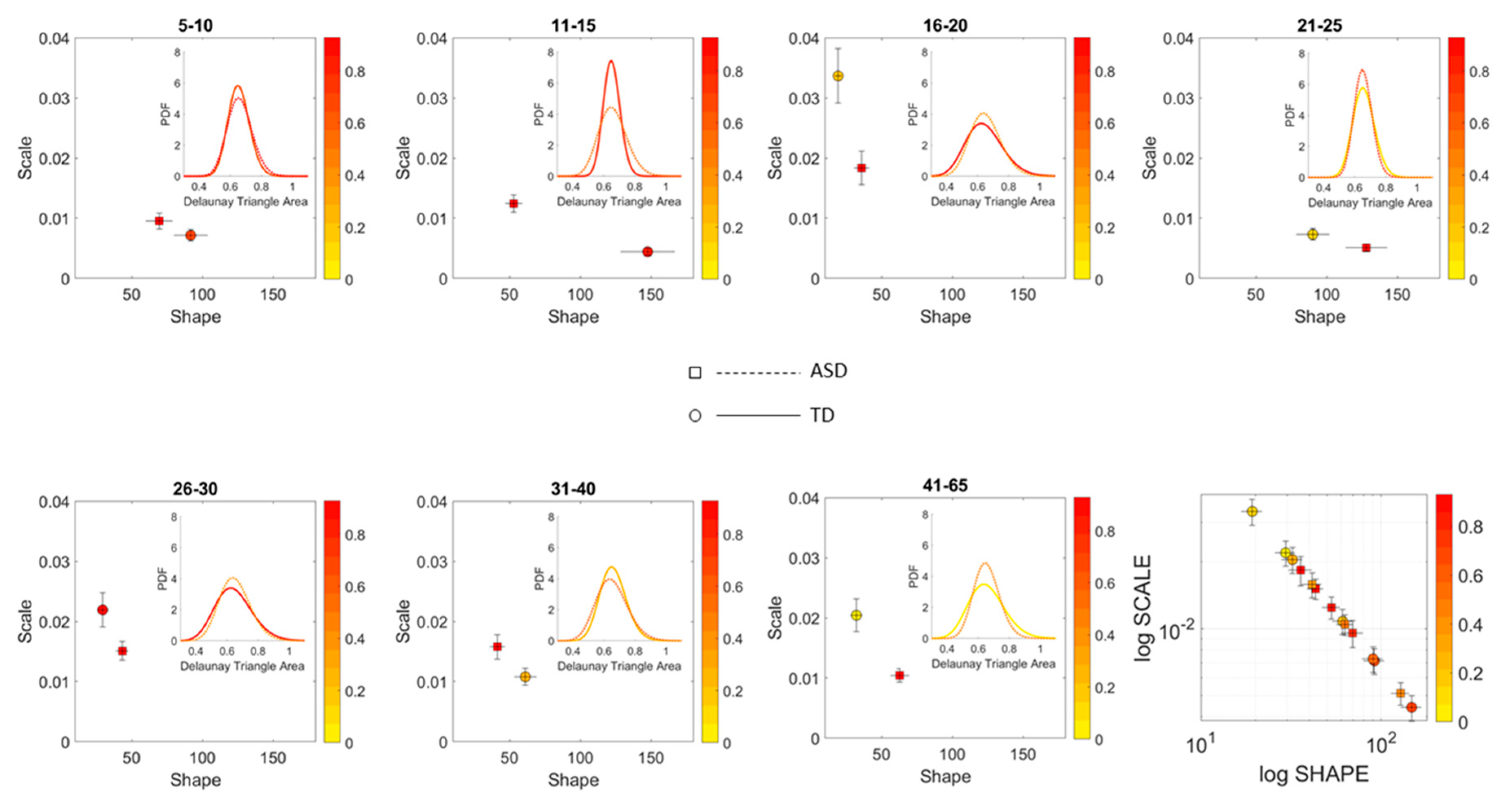 Sensors 20 00572 g007 Sensors 20 00572 g007