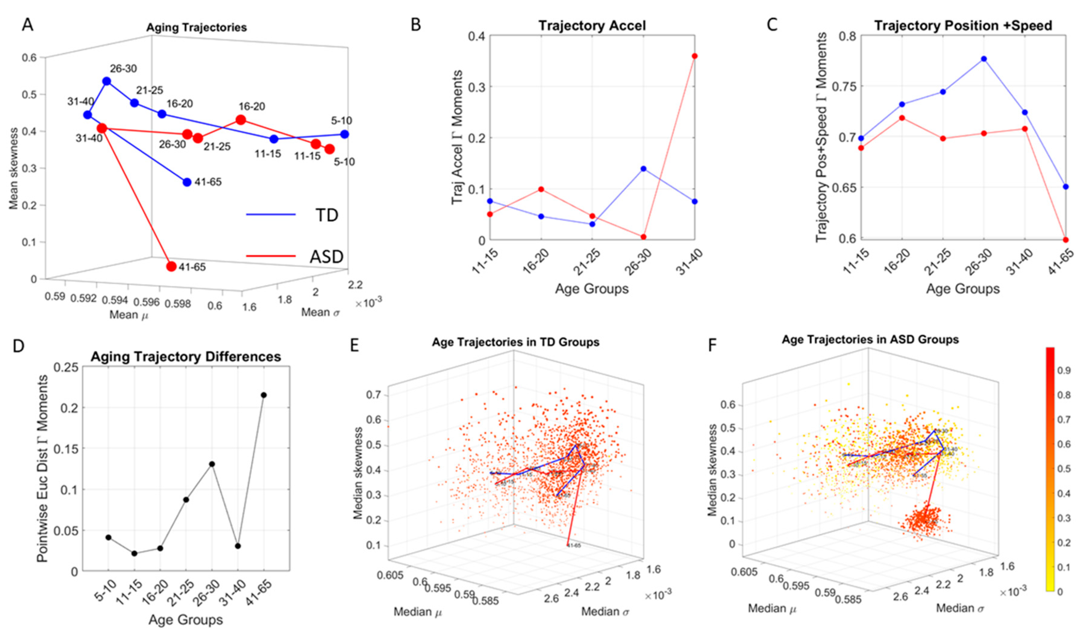 Sensors 20 00572 g008 Sensors 20 00572 g008