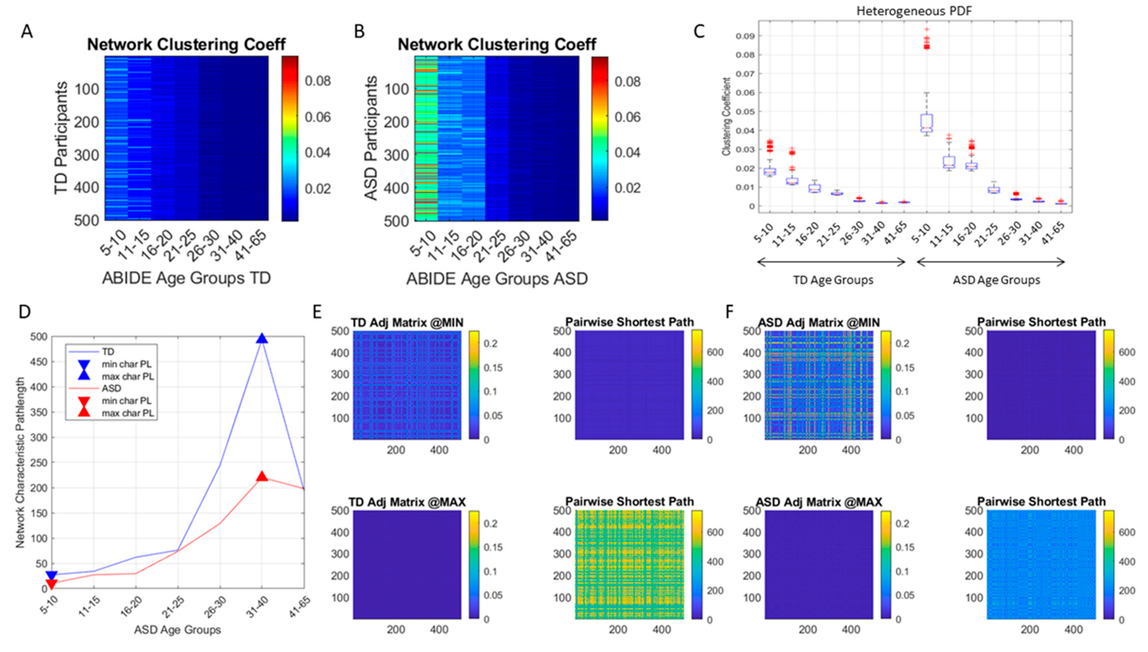 Sensors 20 00572 g009 Sensors 20 00572 g009