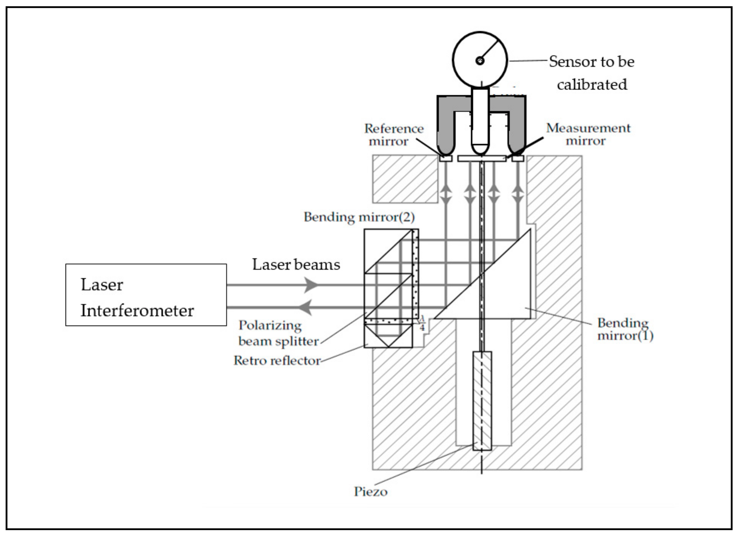 Sensors 20 00584 g003 Sensors 20 00584 g003