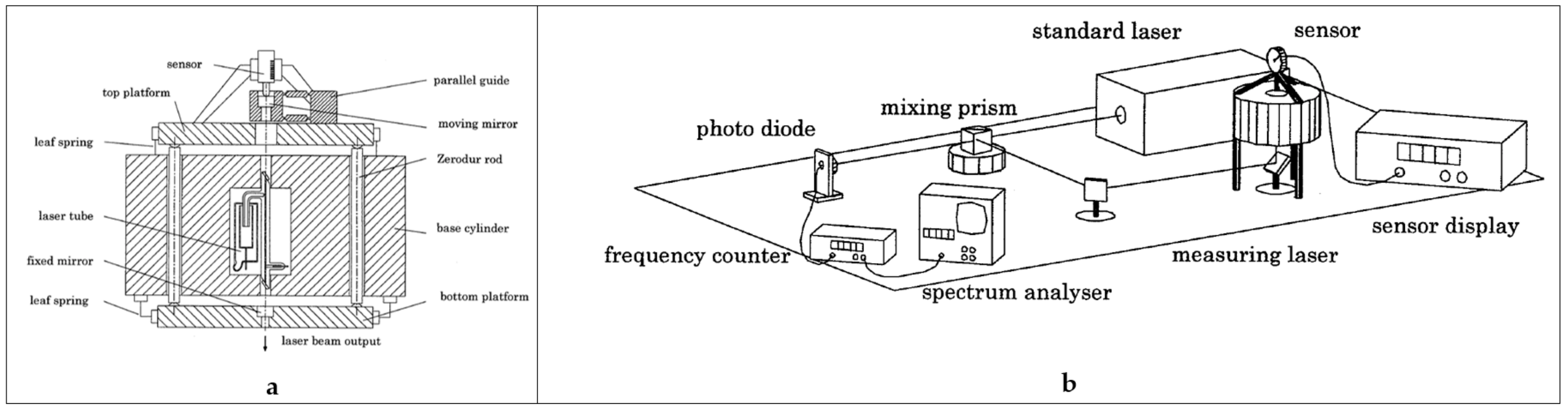 Sensors 20 00584 g007 Sensors 20 00584 g007