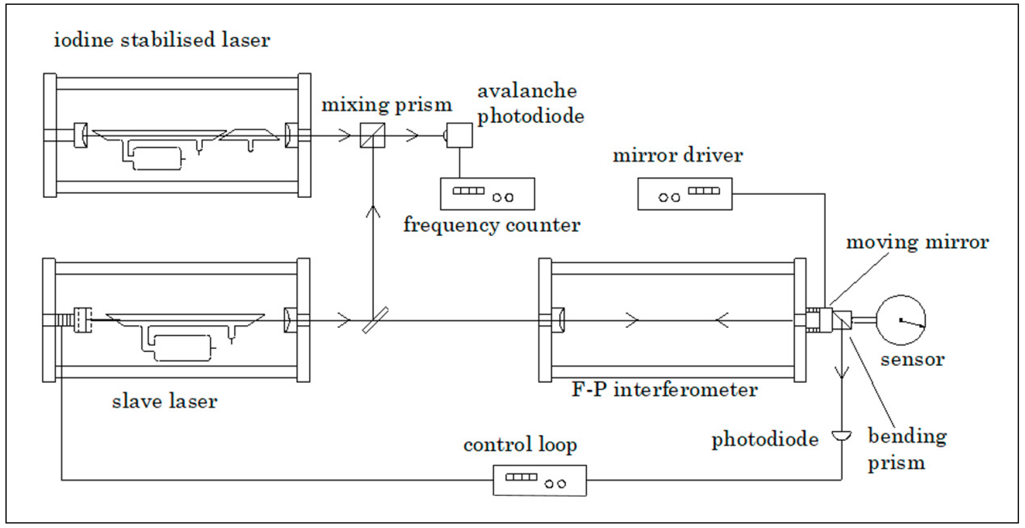 Sensors 20 00584 g008 Sensors 20 00584 g008