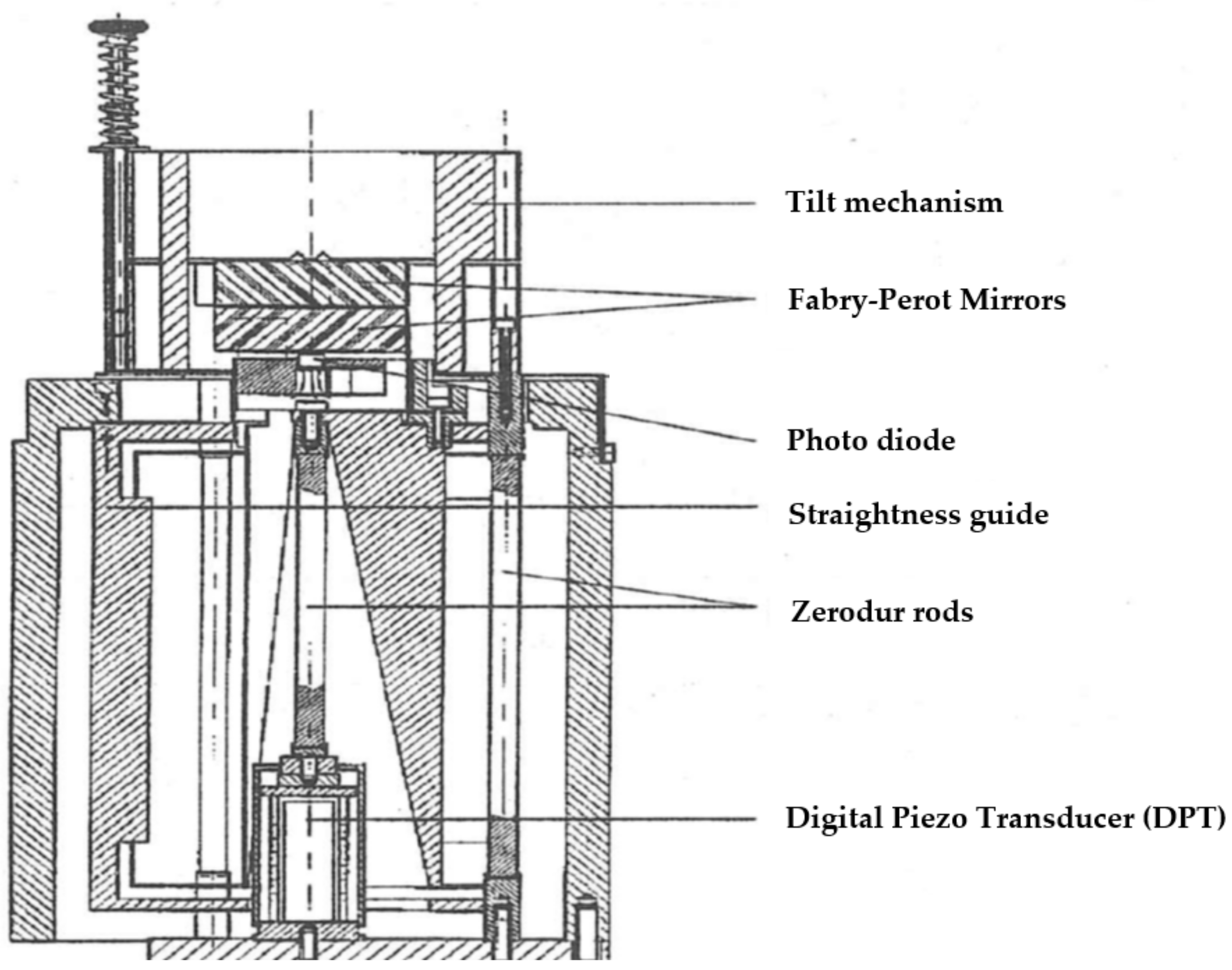 Sensors 20 00584 g009 Sensors 20 00584 g009