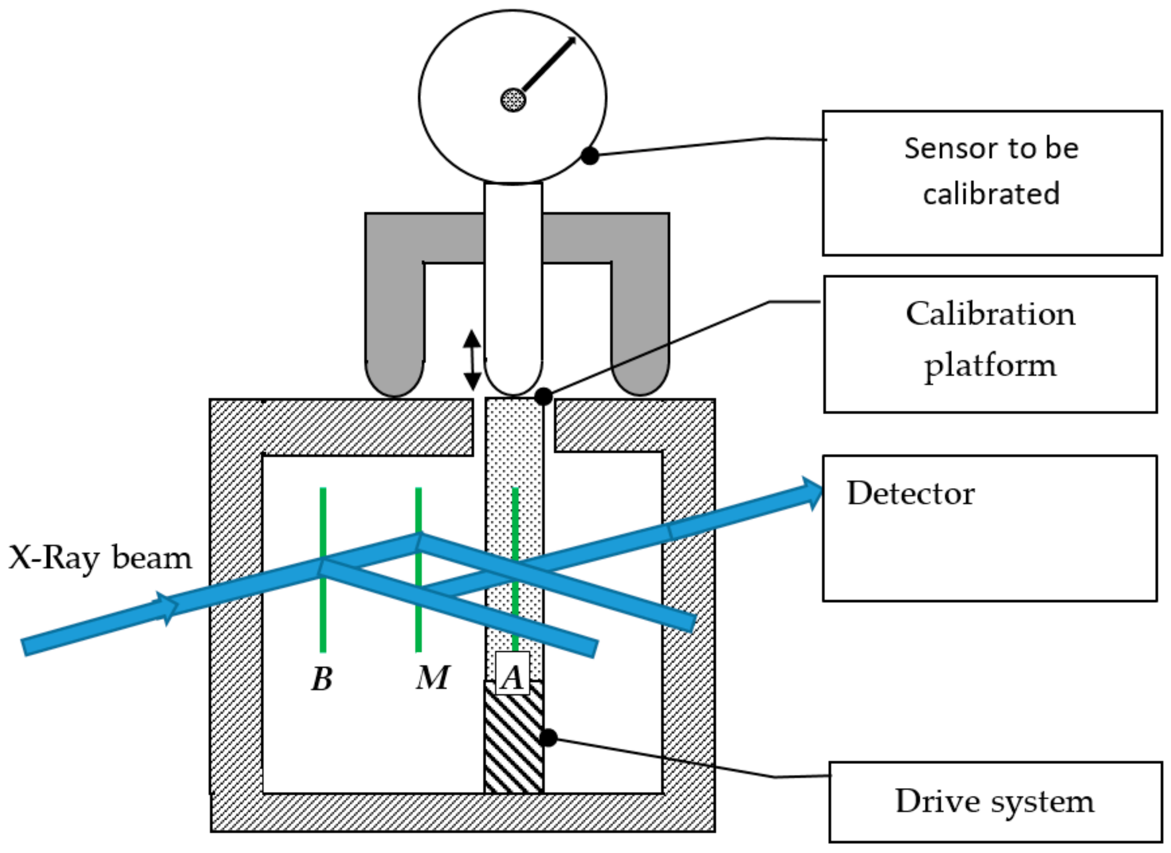 Sensors 20 00584 g010 Sensors 20 00584 g010