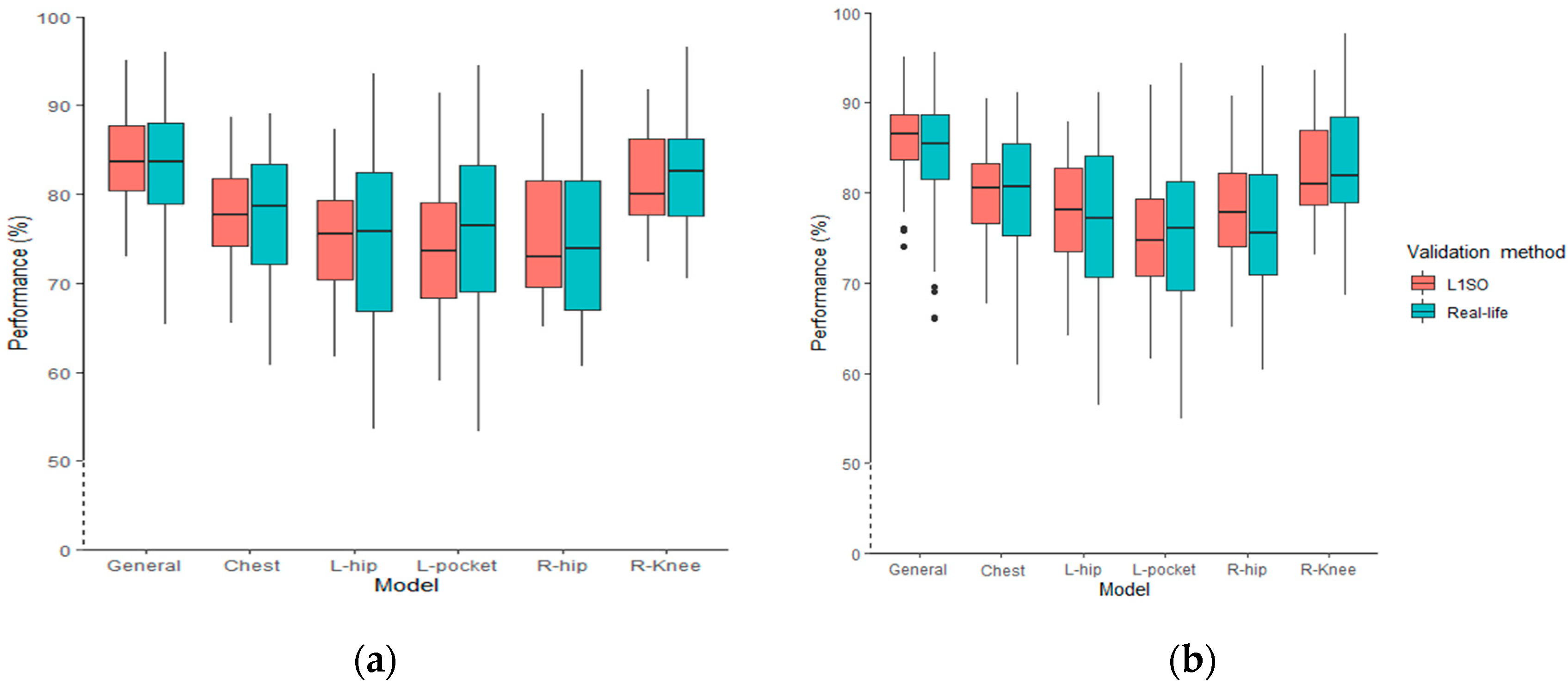 Sensors 20 00588 g006