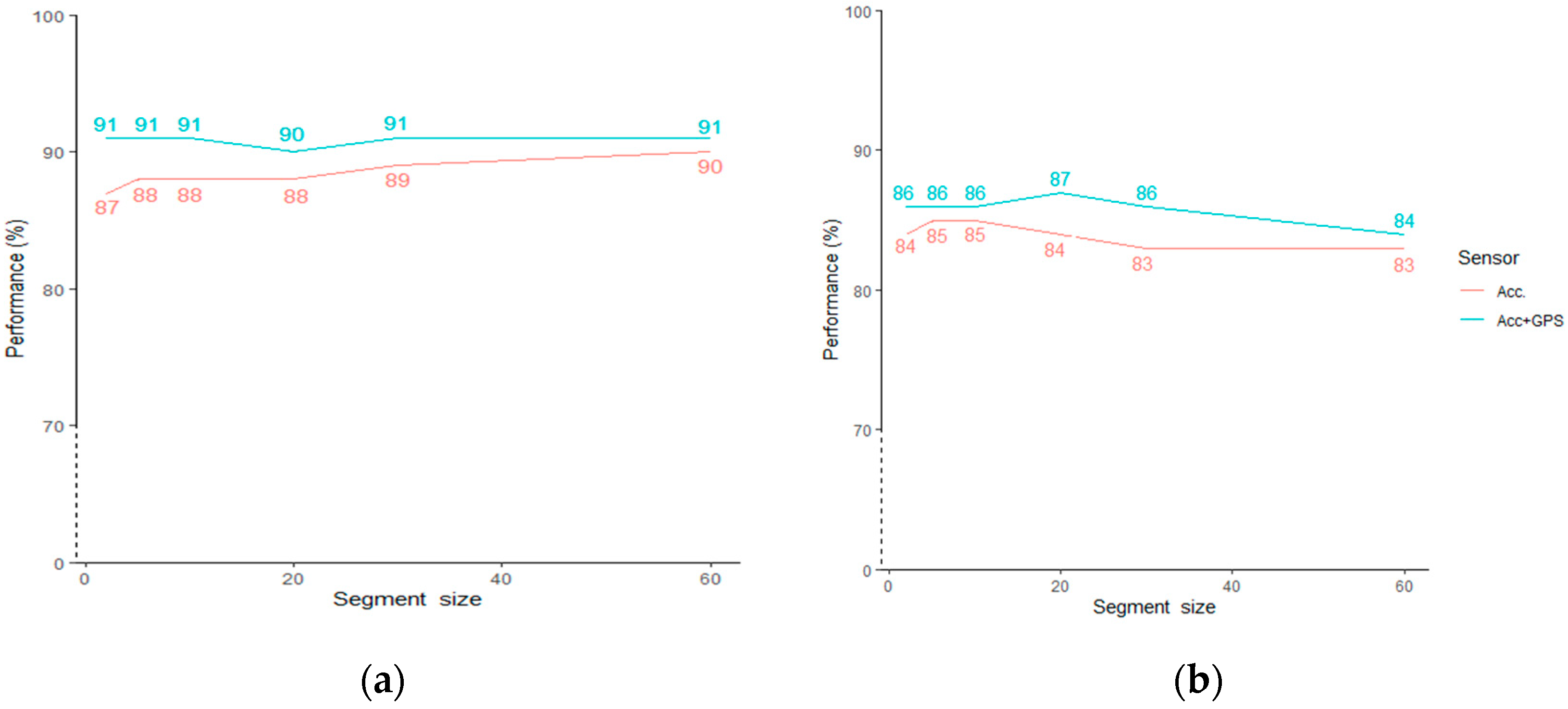 Sensors 20 00588 g007