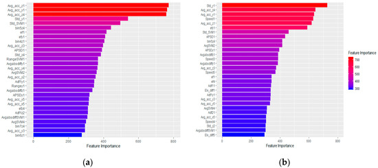 Sensors 20 00588 g0a2