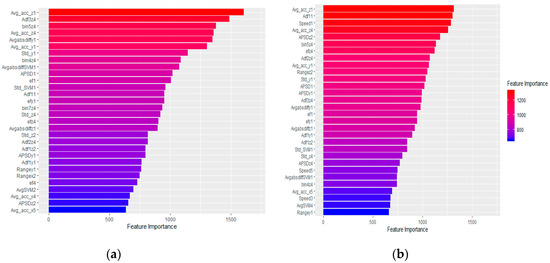 Sensors 20 00588 g0a3