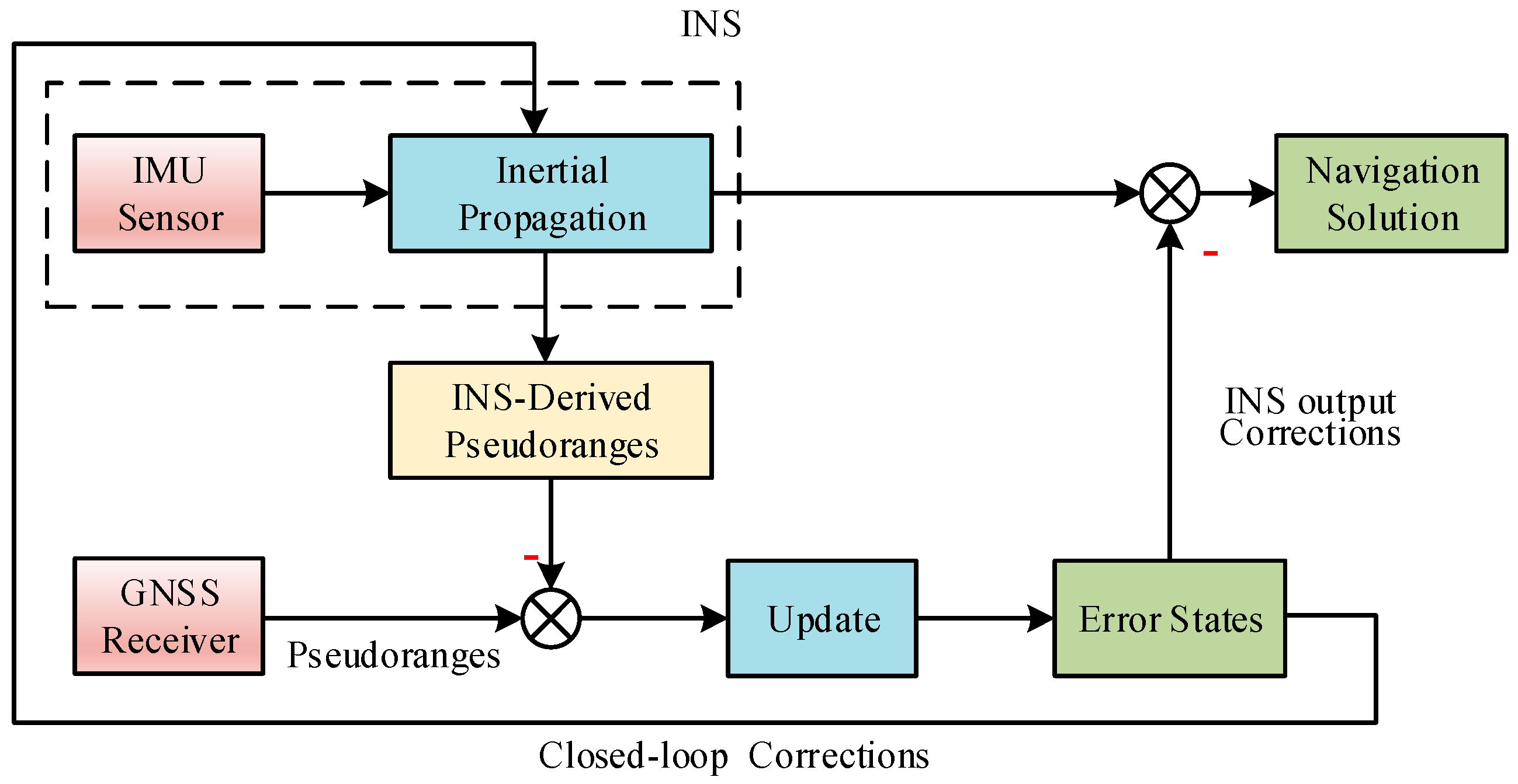 Sensors 20 00590 g001 Sensors 20 00590 g001