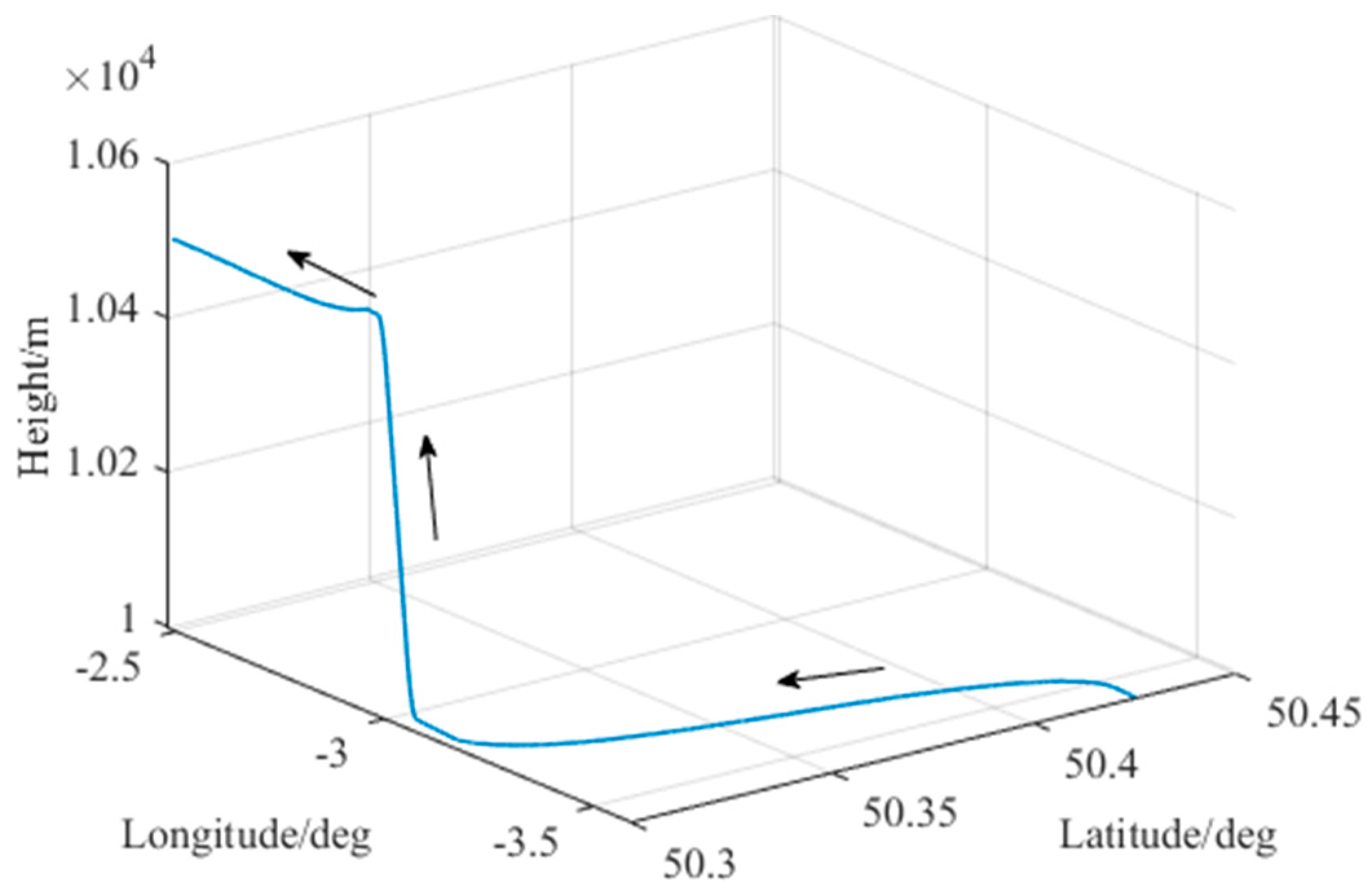 Sensors 20 00590 g006 Sensors 20 00590 g006