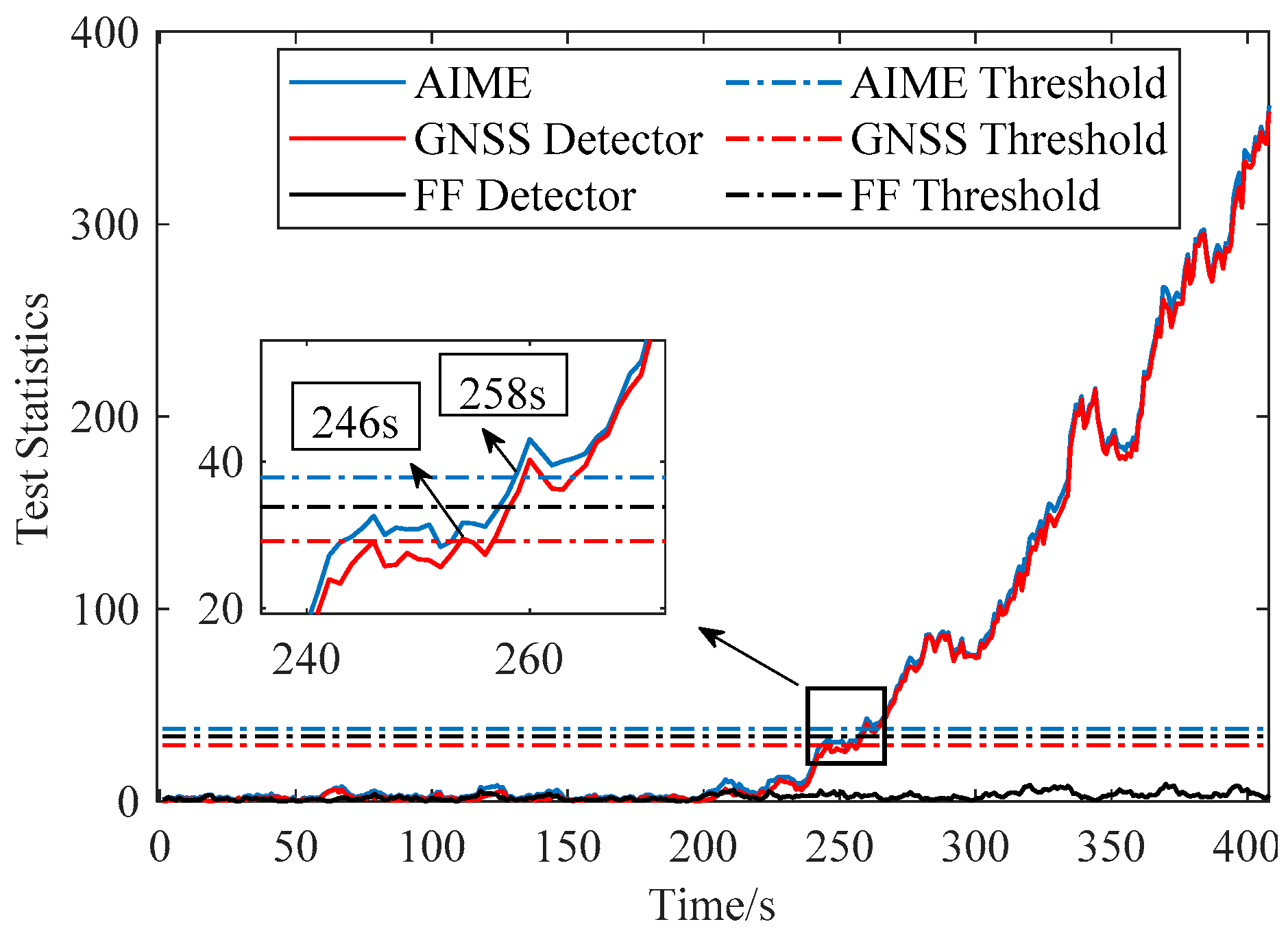Sensors 20 00590 g007 Sensors 20 00590 g007