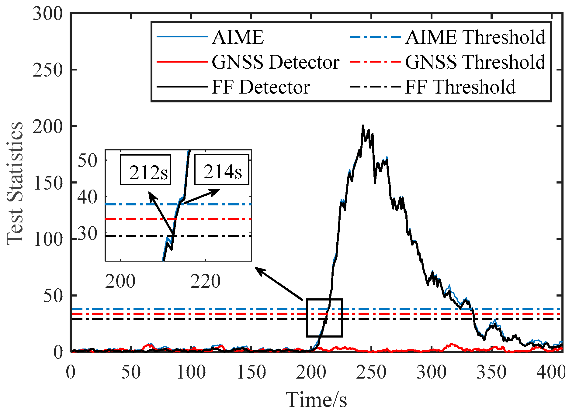 Sensors 20 00590 g008 Sensors 20 00590 g008