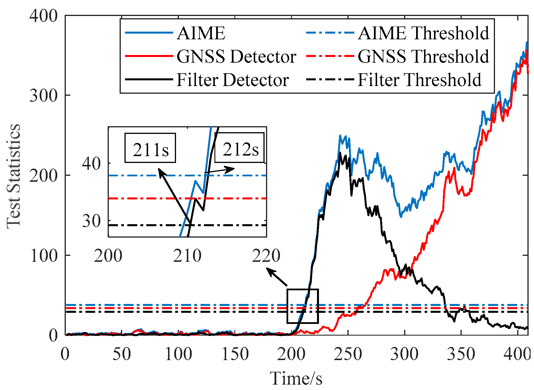 Sensors 20 00590 g009 Sensors 20 00590 g009