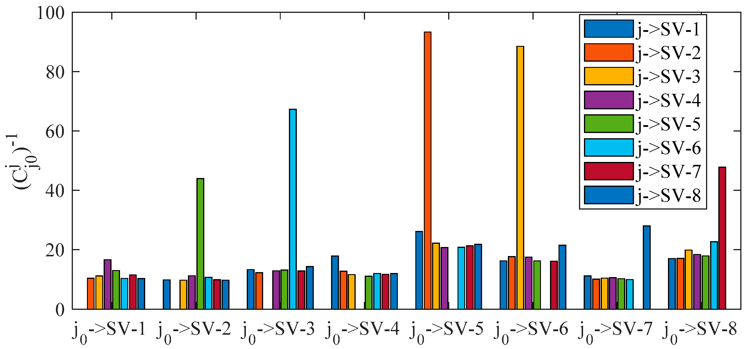 Sensors 20 00590 g012 Sensors 20 00590 g012