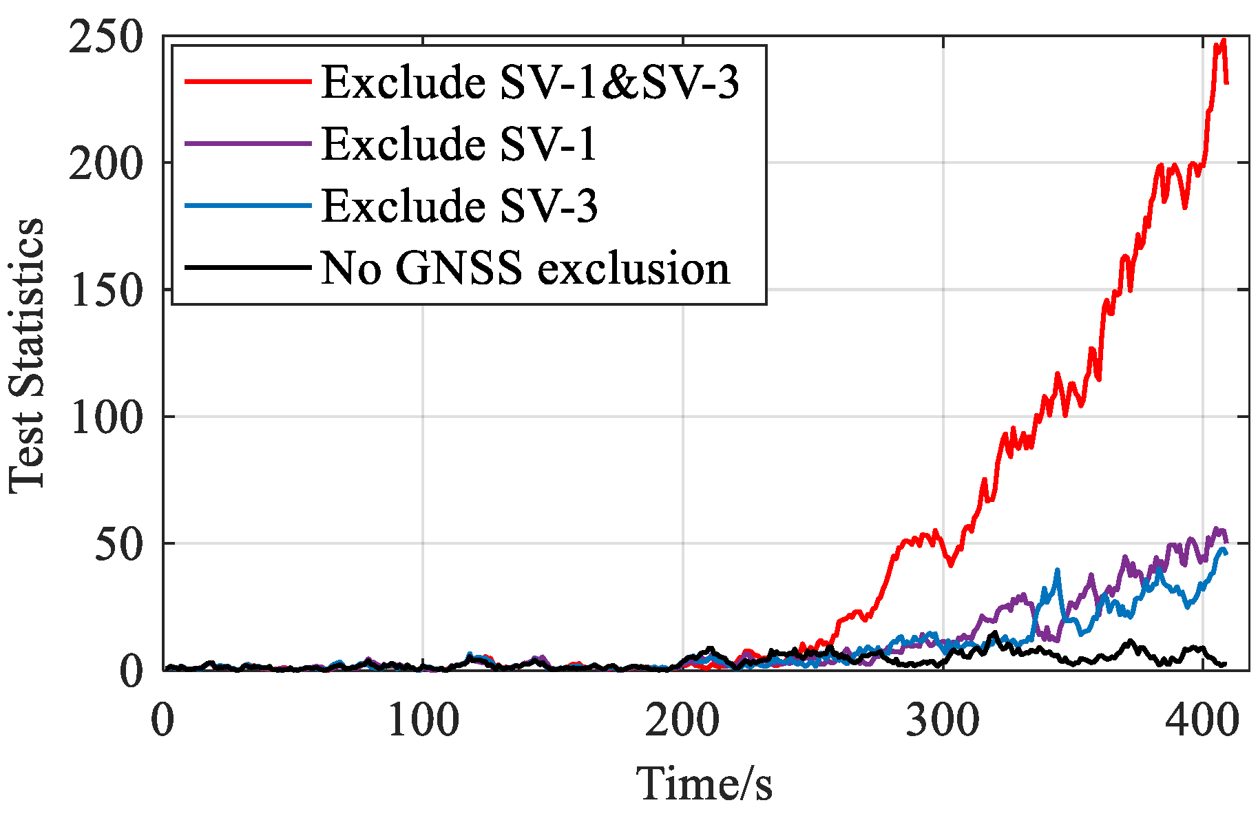 Sensors 20 00590 g013 Sensors 20 00590 g013