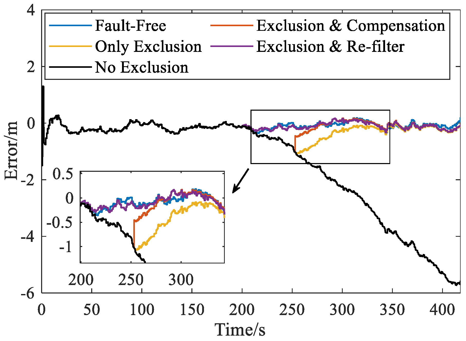 Sensors 20 00590 g015 Sensors 20 00590 g015