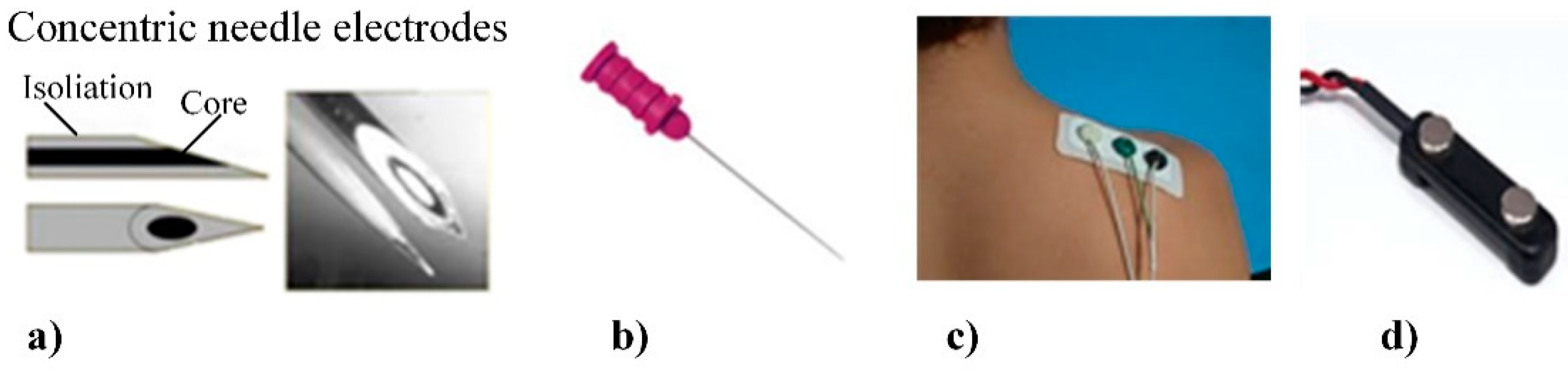 Sensors 20 00592 g012