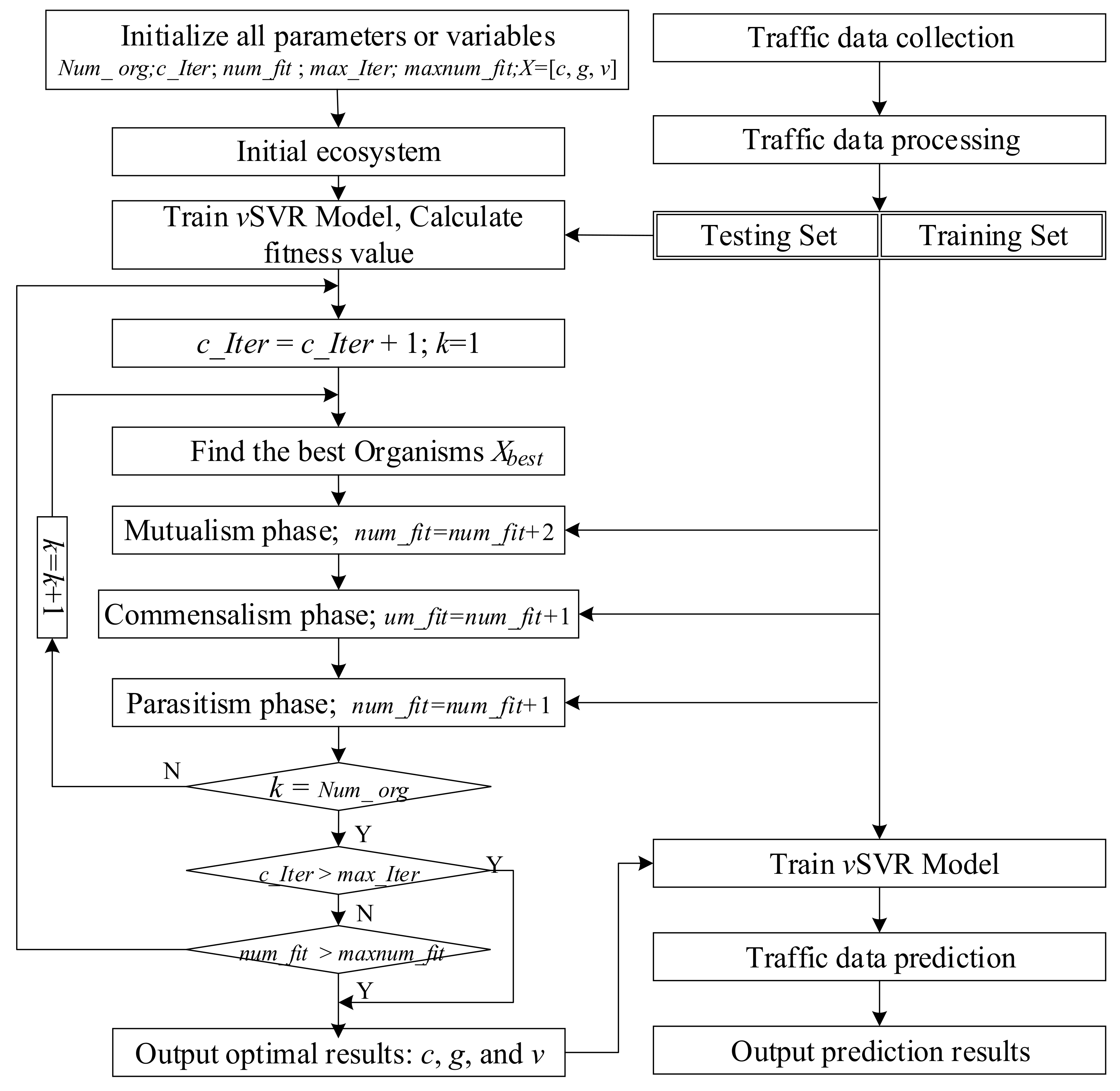 Sensors 20 00603 g001 Sensors 20 00603 g001