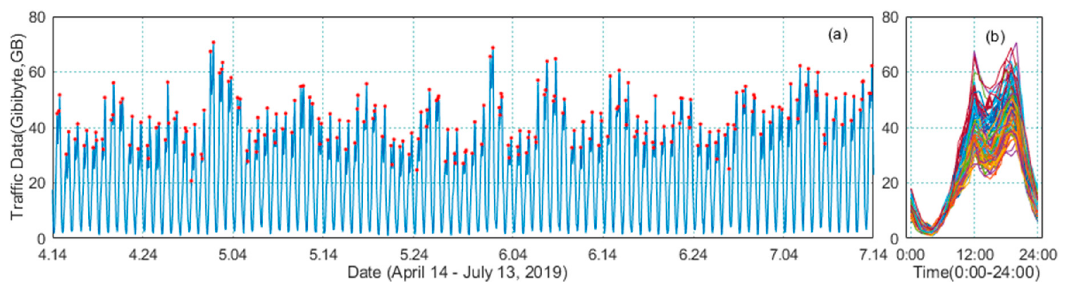Sensors 20 00603 g002 Sensors 20 00603 g002