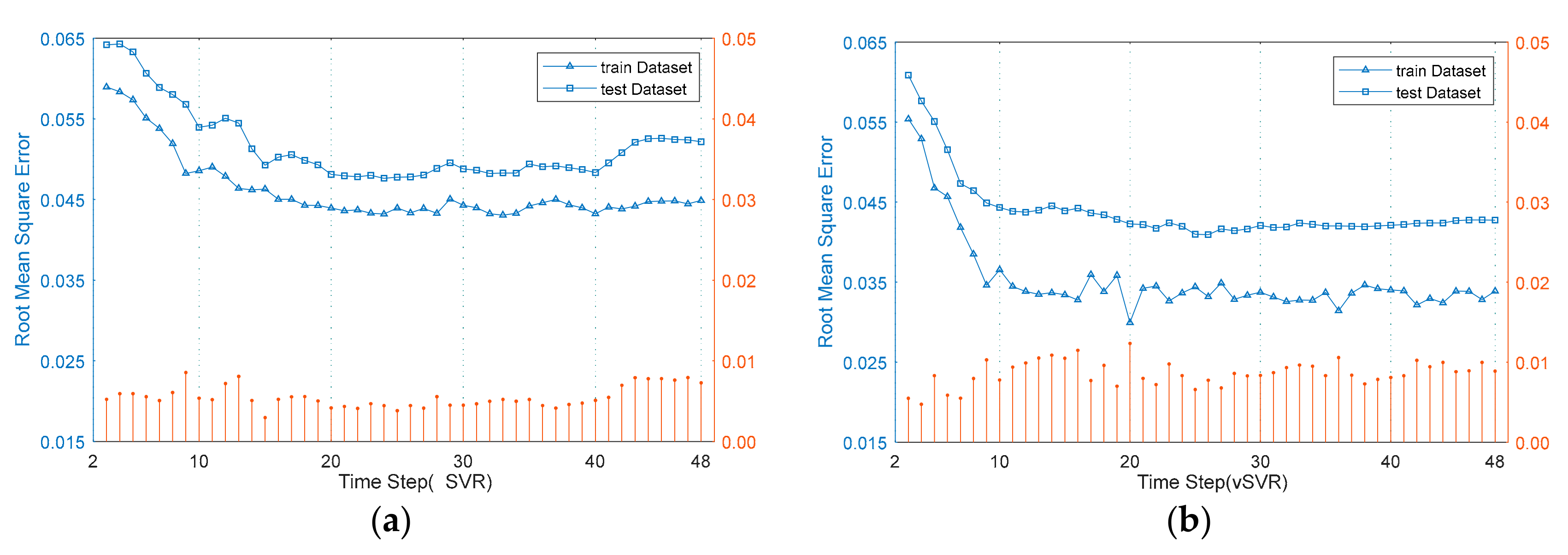Sensors 20 00603 g004 Sensors 20 00603 g004