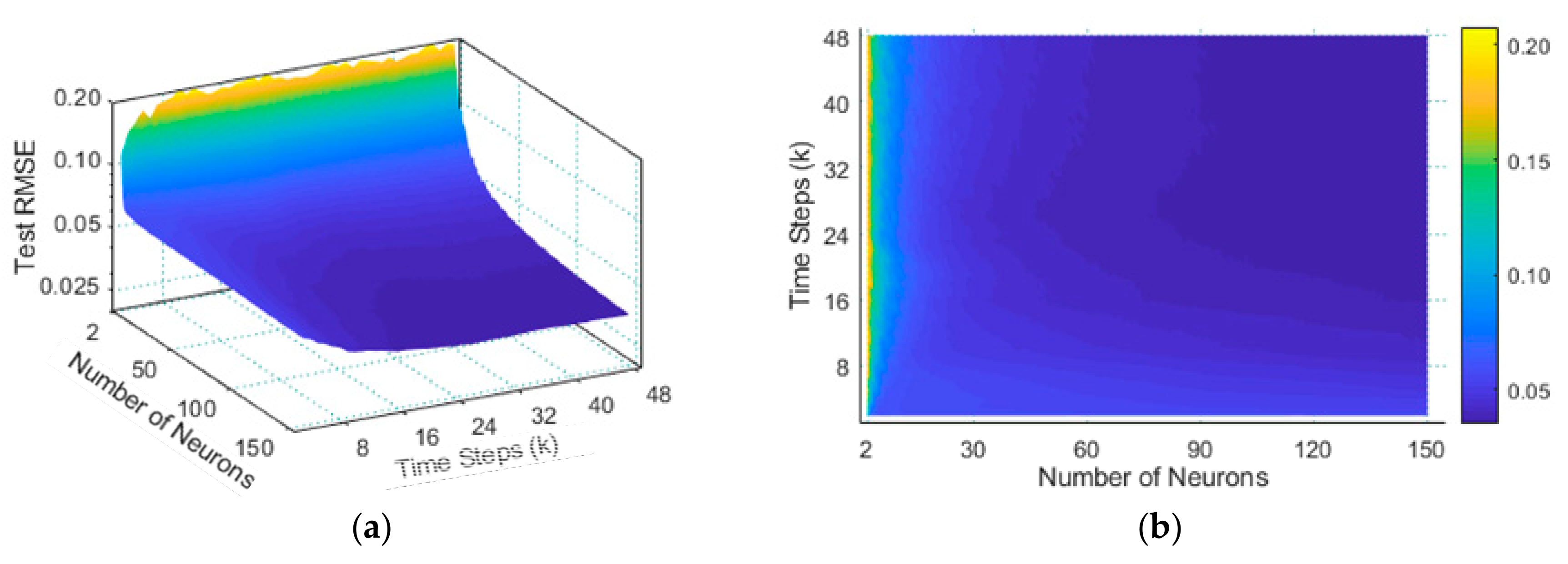 Sensors 20 00603 g005 Sensors 20 00603 g005