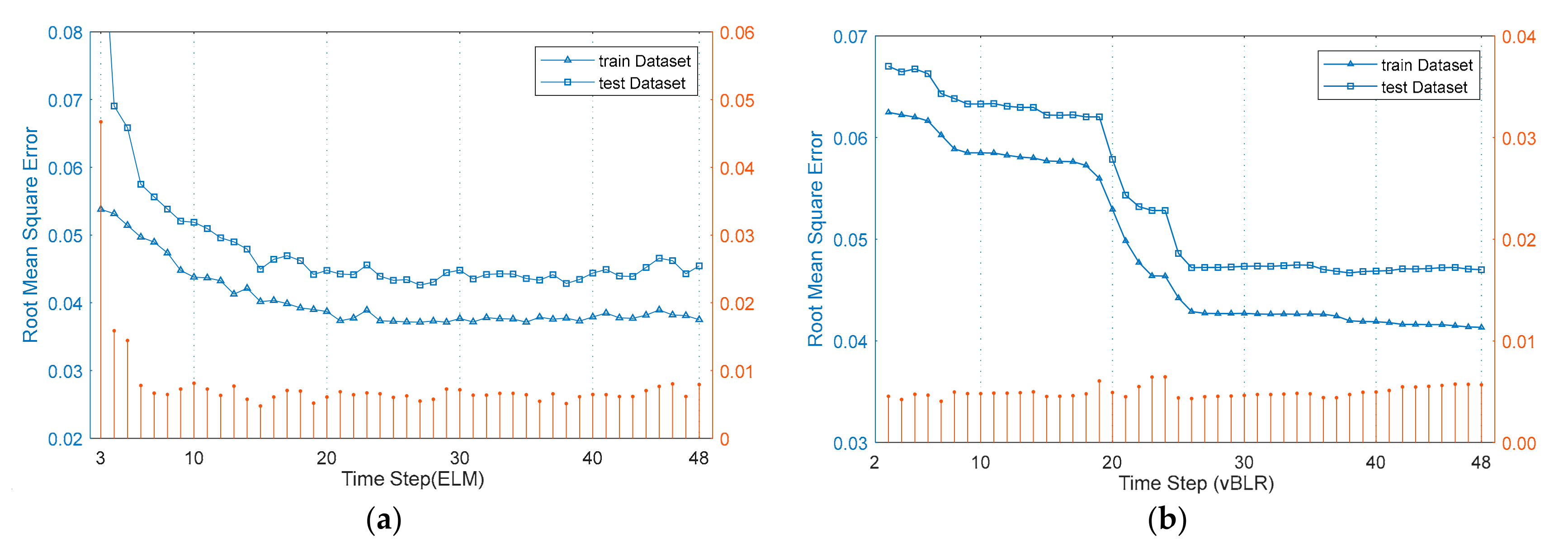 Sensors 20 00603 g006 Sensors 20 00603 g006