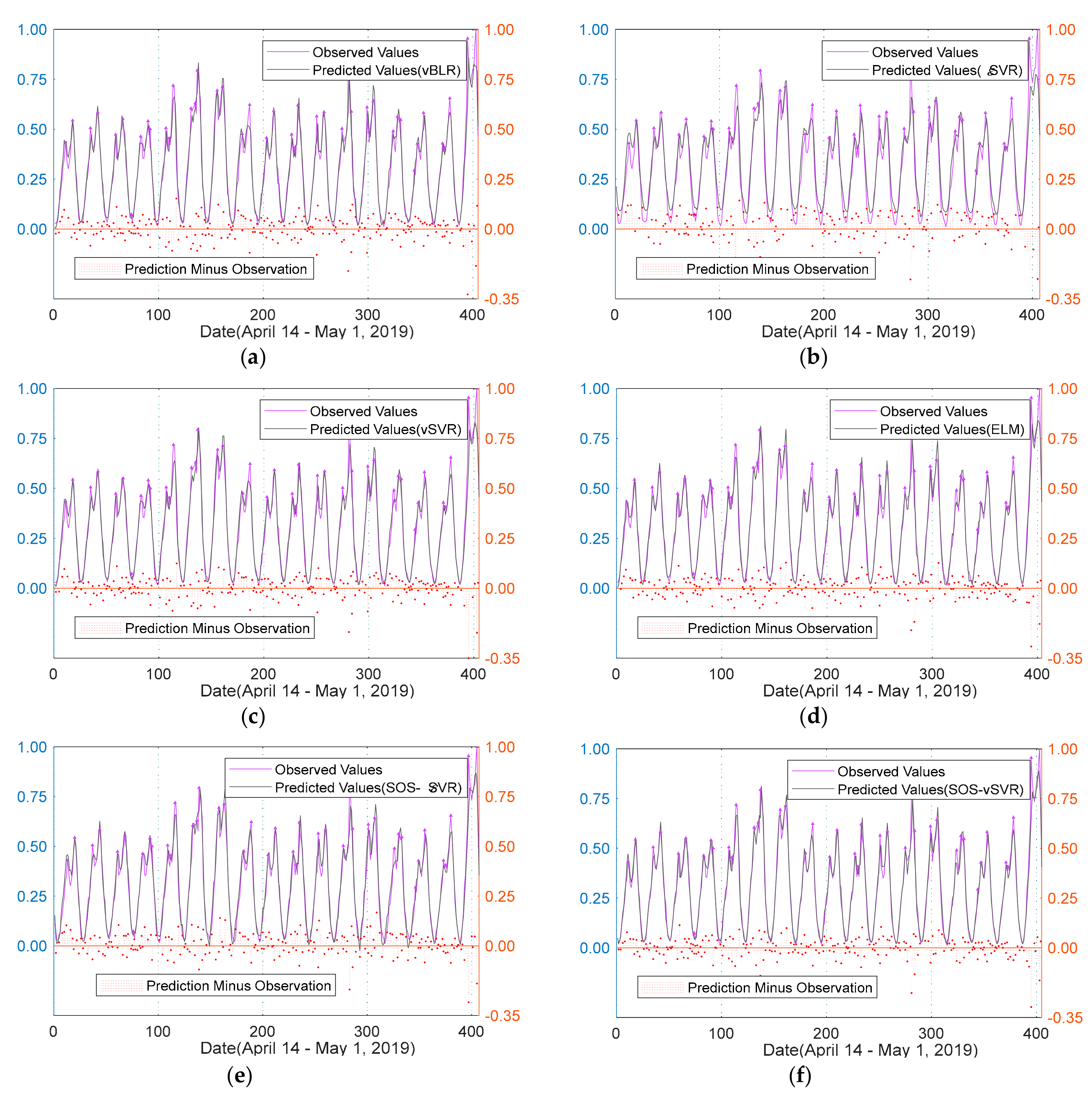 Sensors 20 00603 g007 Sensors 20 00603 g007