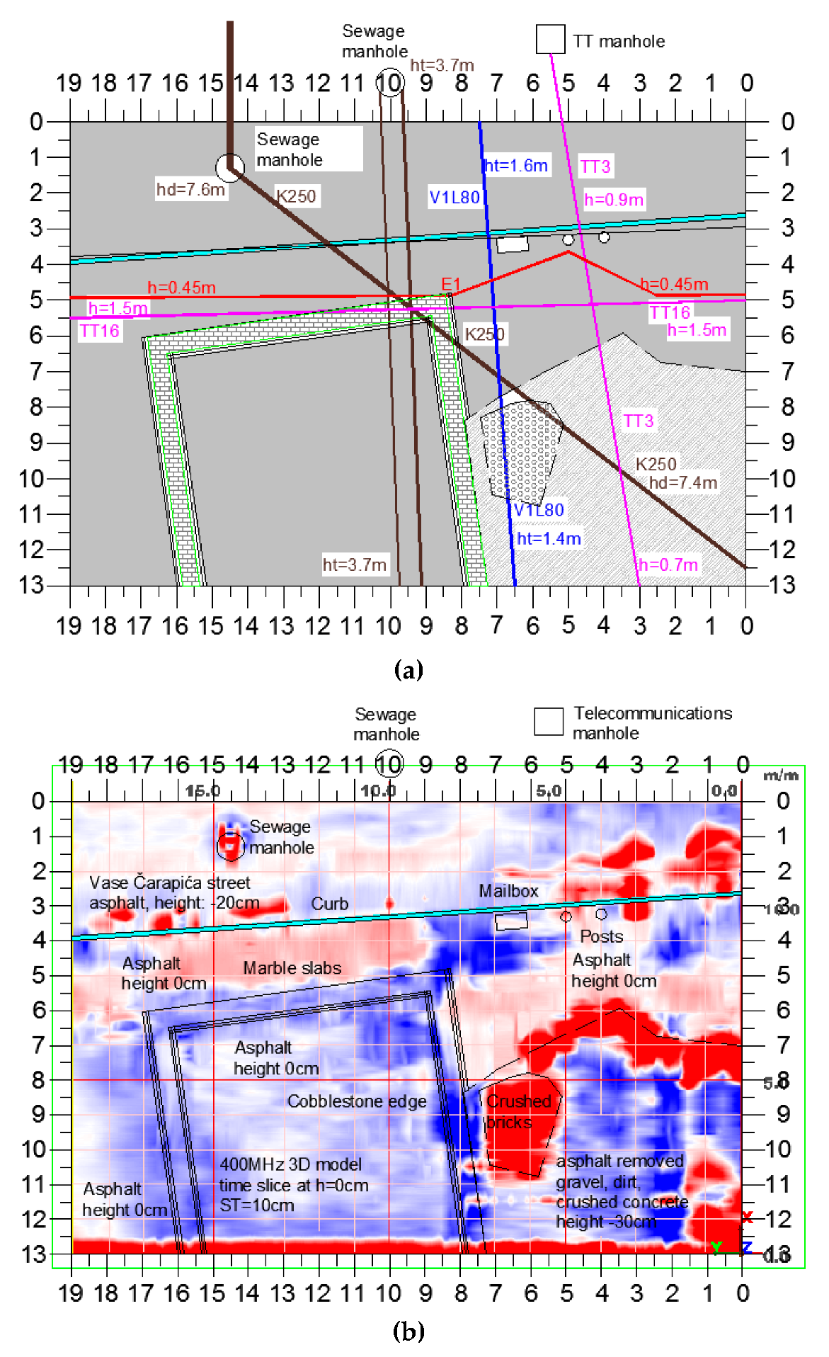 Sensors 20 00607 g007