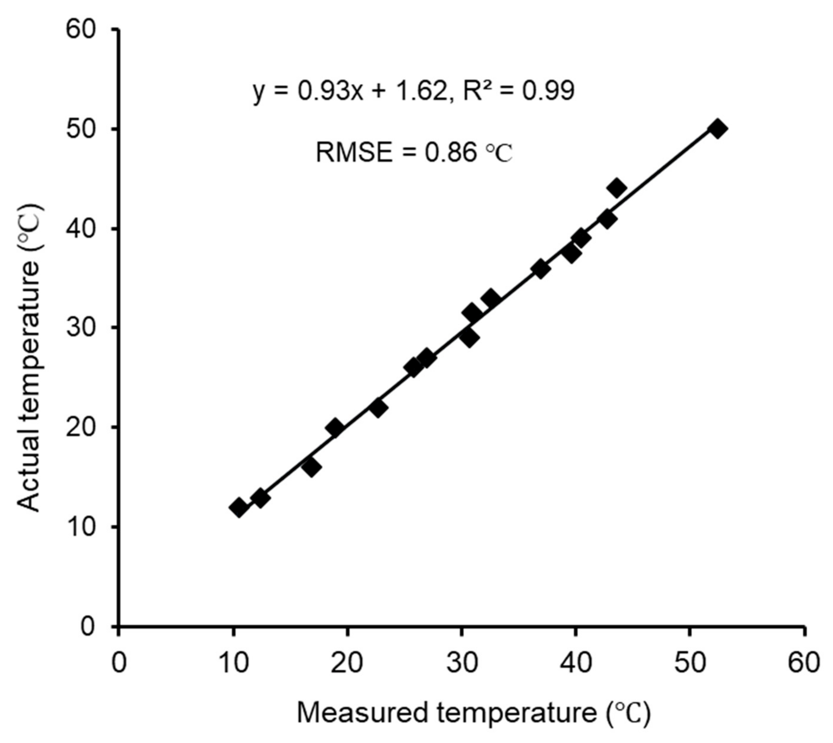 Sensors 20 00608 g008