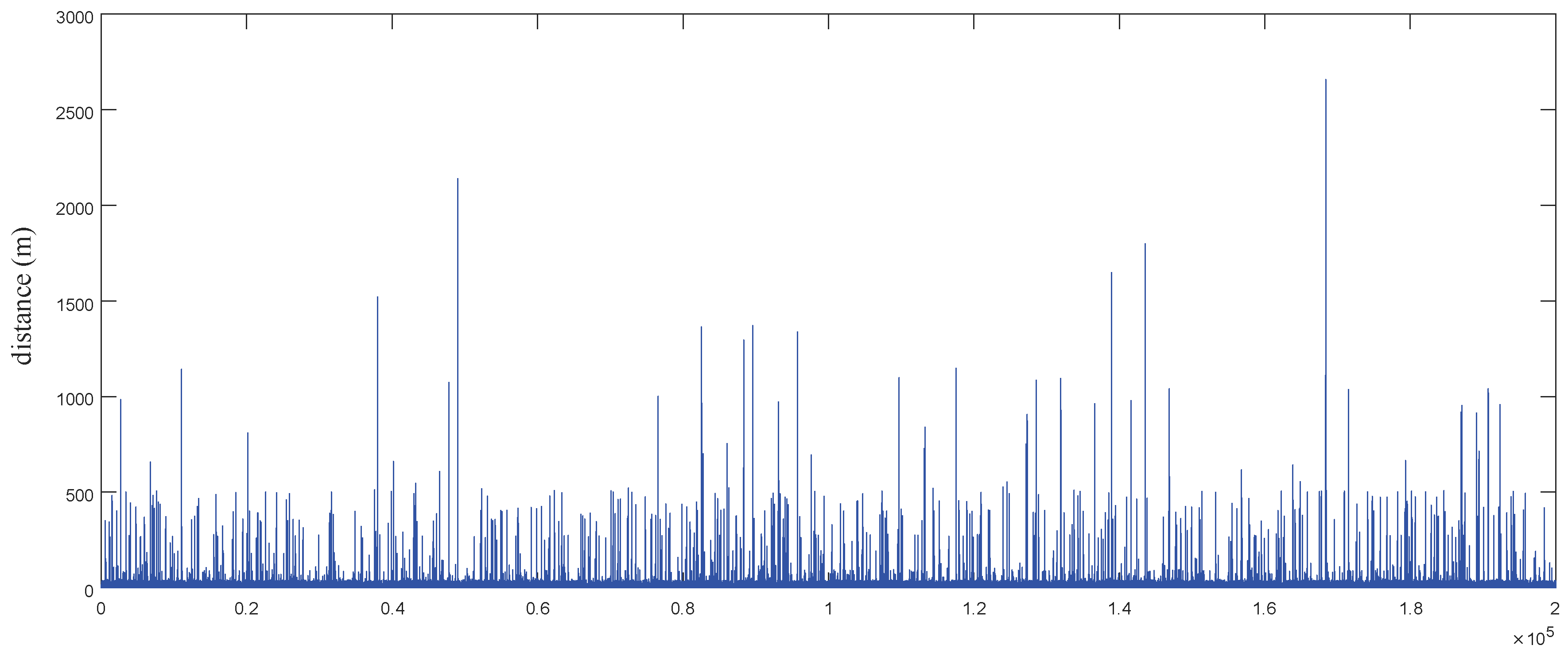 Sensors 20 00610 g008