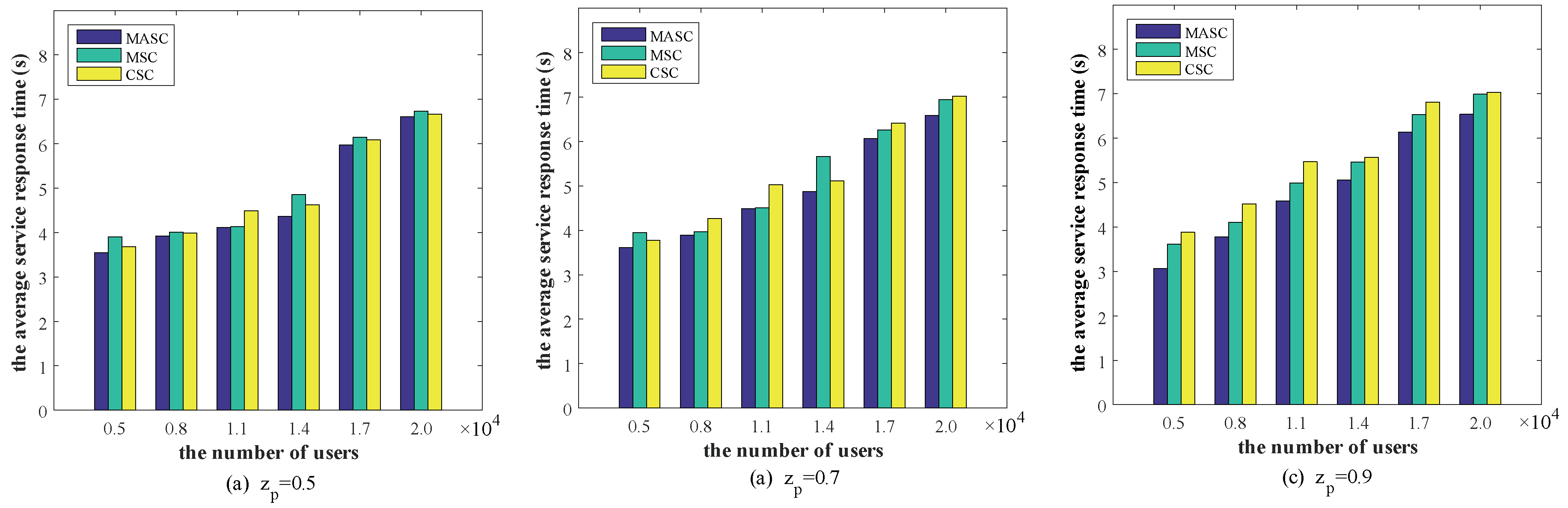 Sensors 20 00610 g010