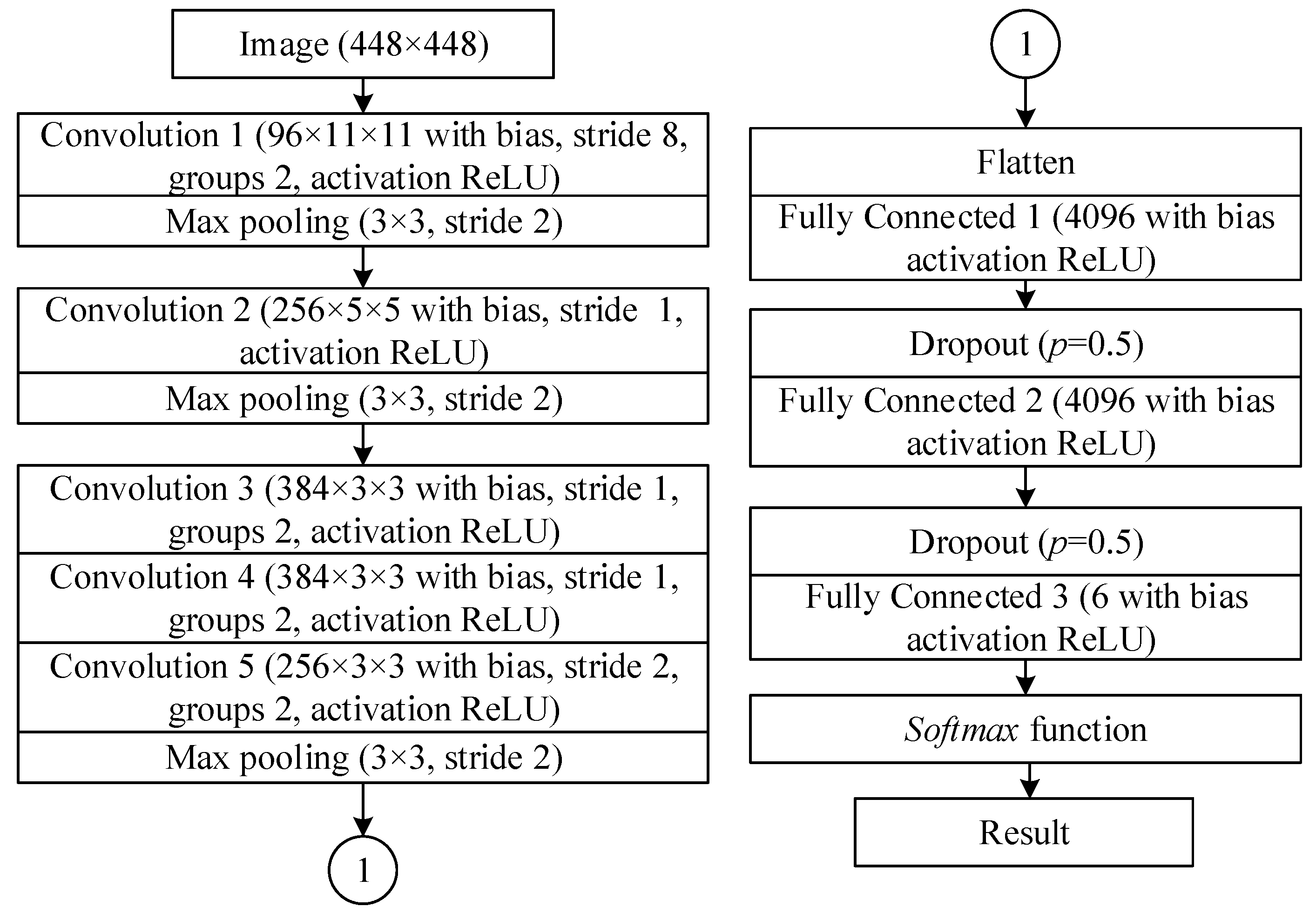 Sensors 20 00612 g001 Sensors 20 00612 g001