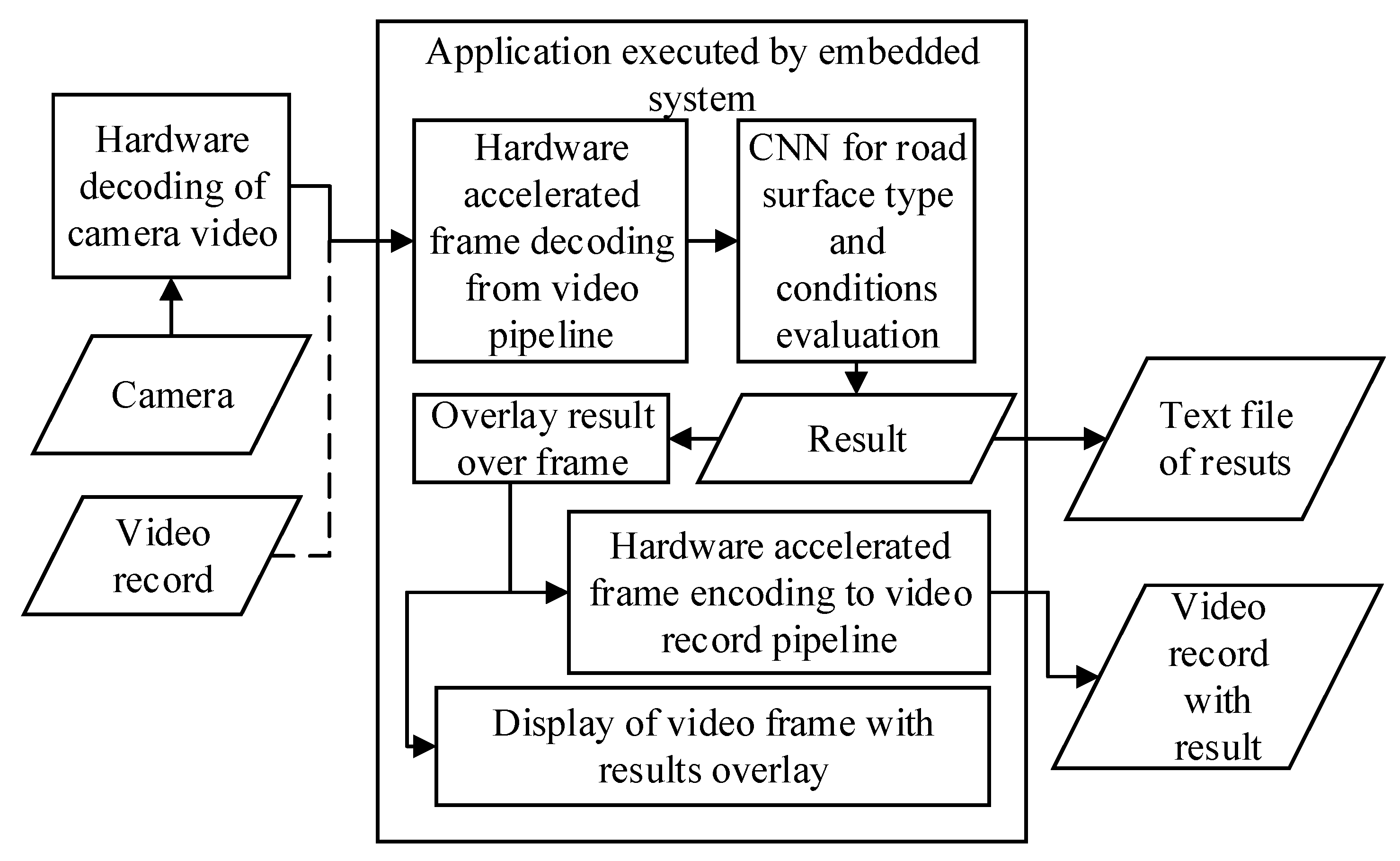 Sensors 20 00612 g002 Sensors 20 00612 g002