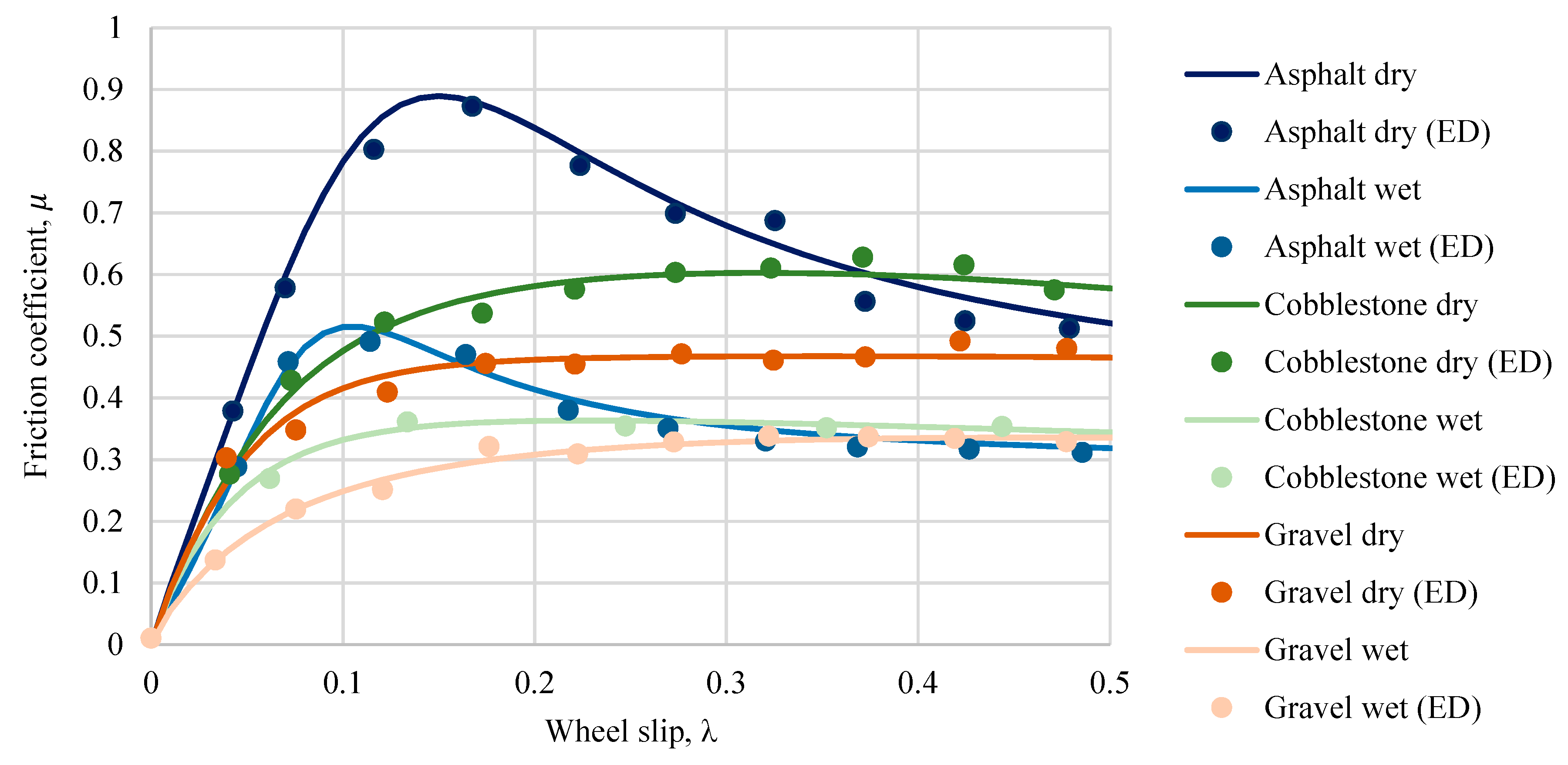 Sensors 20 00612 g006 Sensors 20 00612 g006