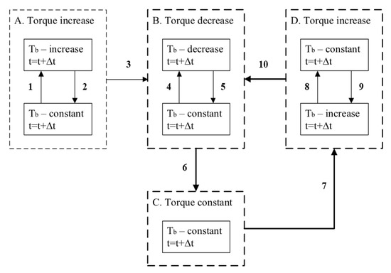 Sensors 20 00612 g0a1
