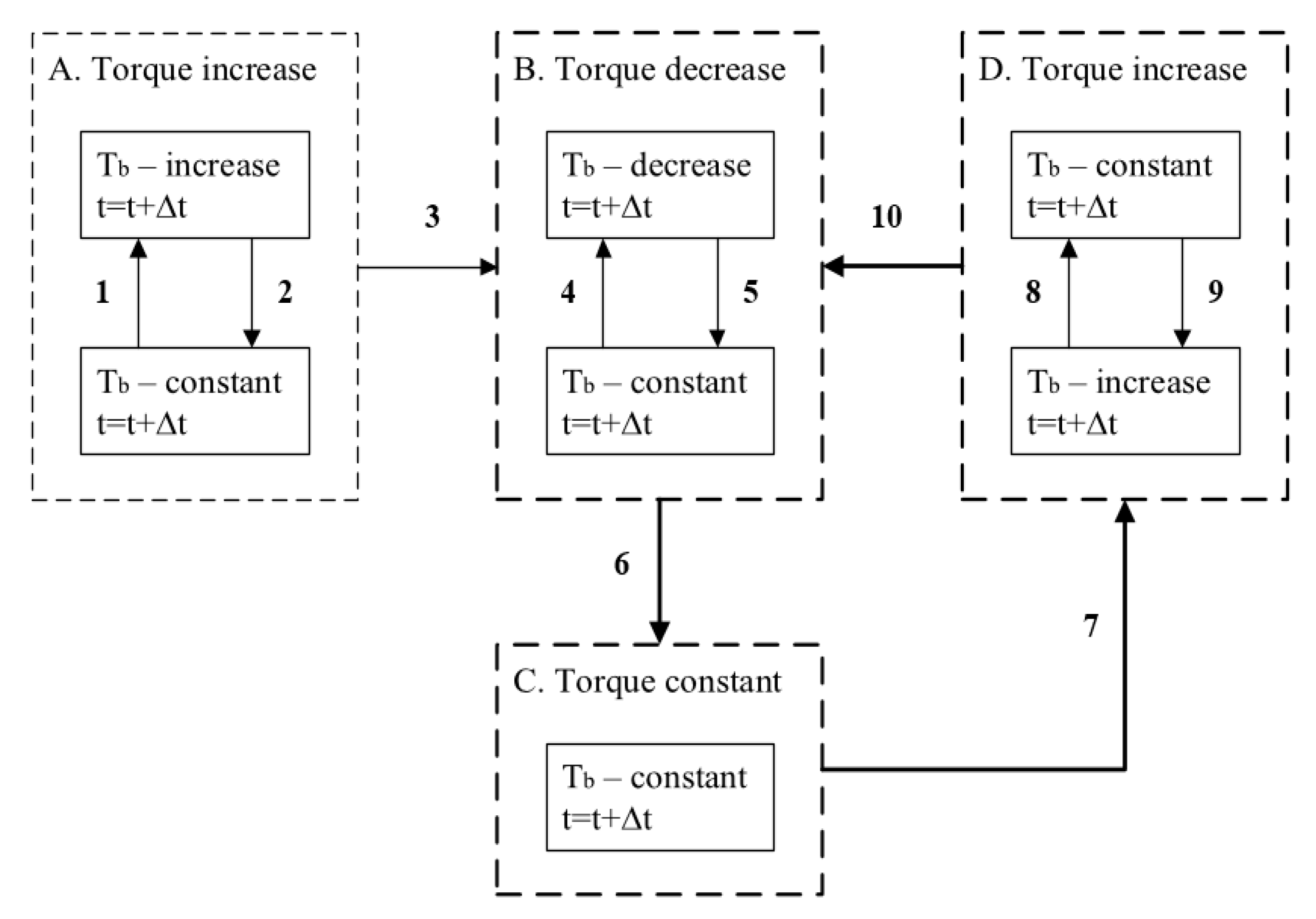 Sensors 20 00612 g0a1 Sensors 20 00612 g0a1