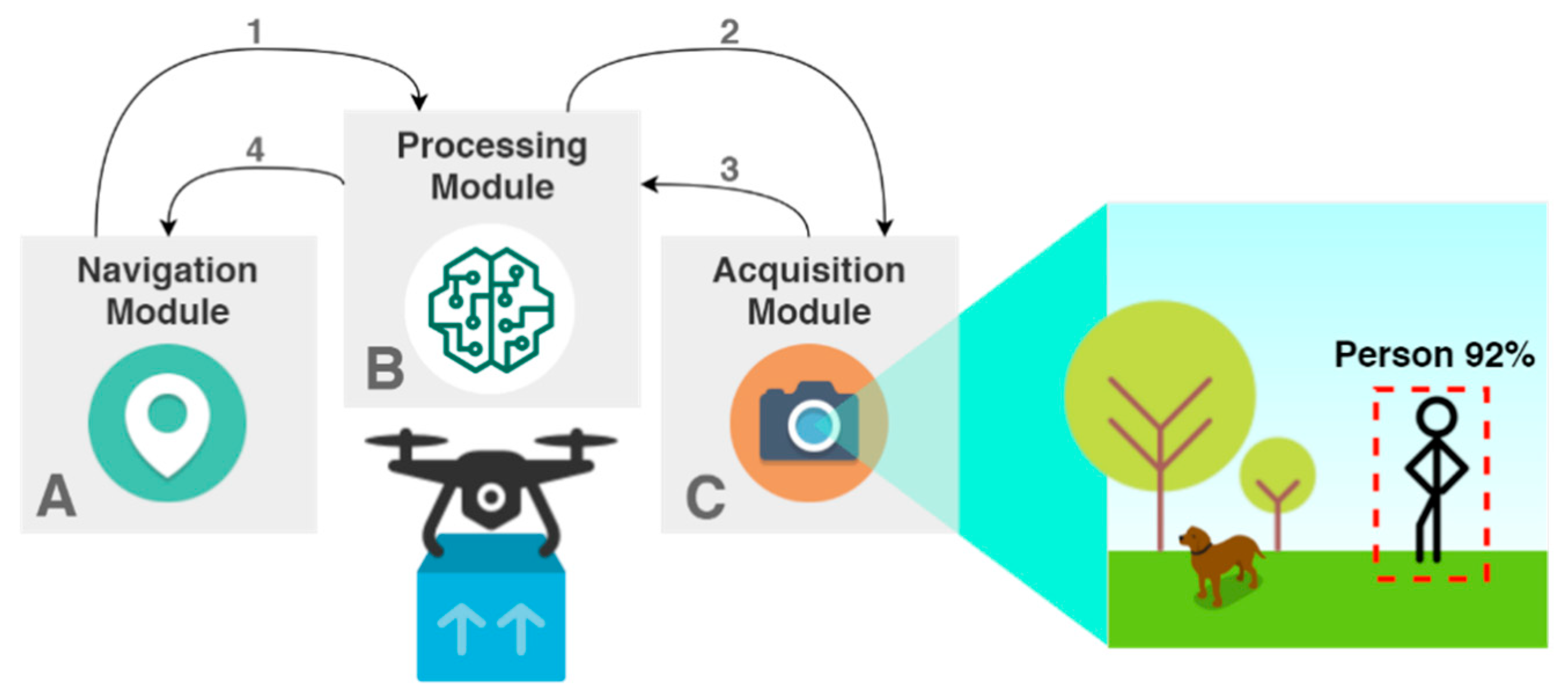 Sensors 20 00613 g003 Sensors 20 00613 g003
