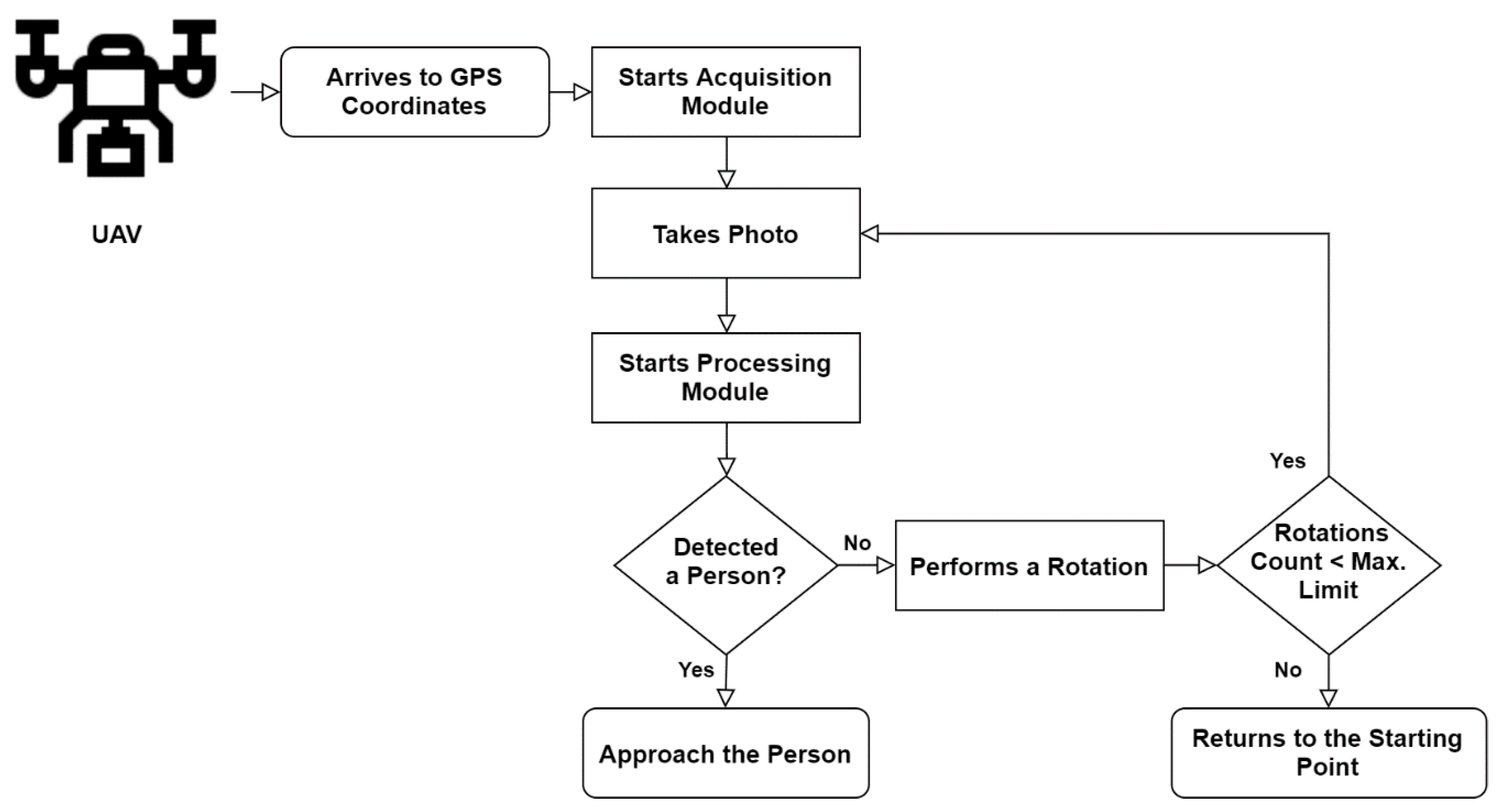 Sensors 20 00613 g004 Sensors 20 00613 g004