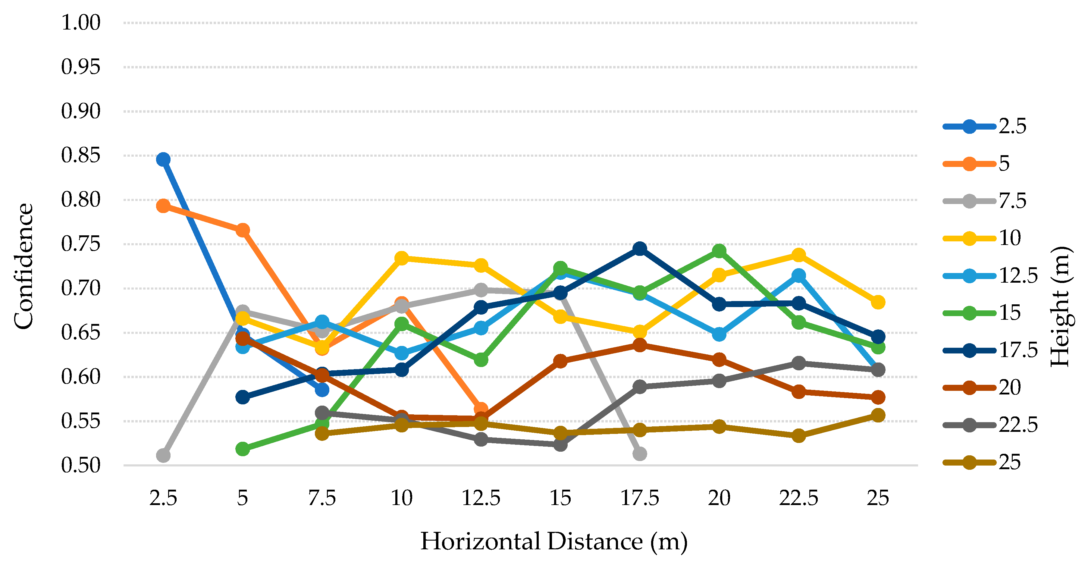 Sensors 20 00613 g014 Sensors 20 00613 g014