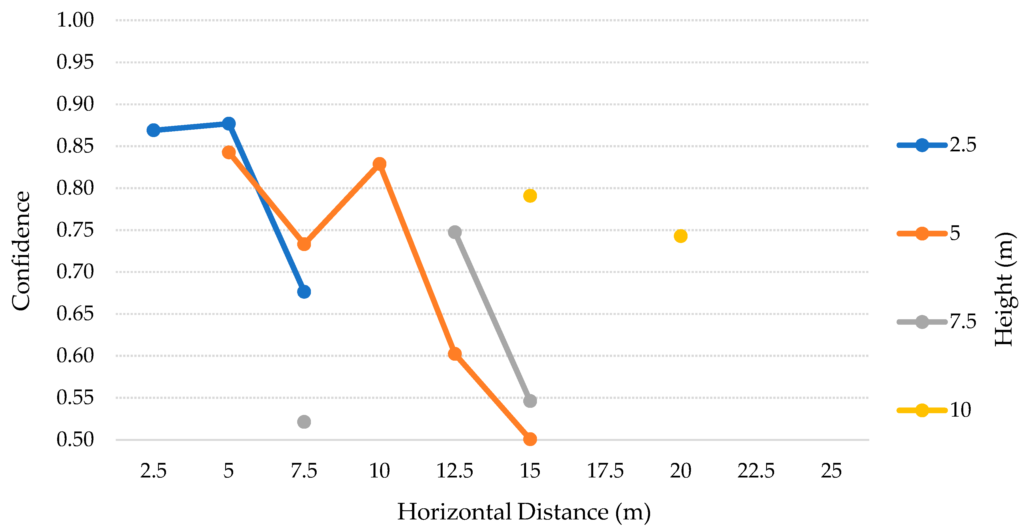Sensors 20 00613 g016 Sensors 20 00613 g016