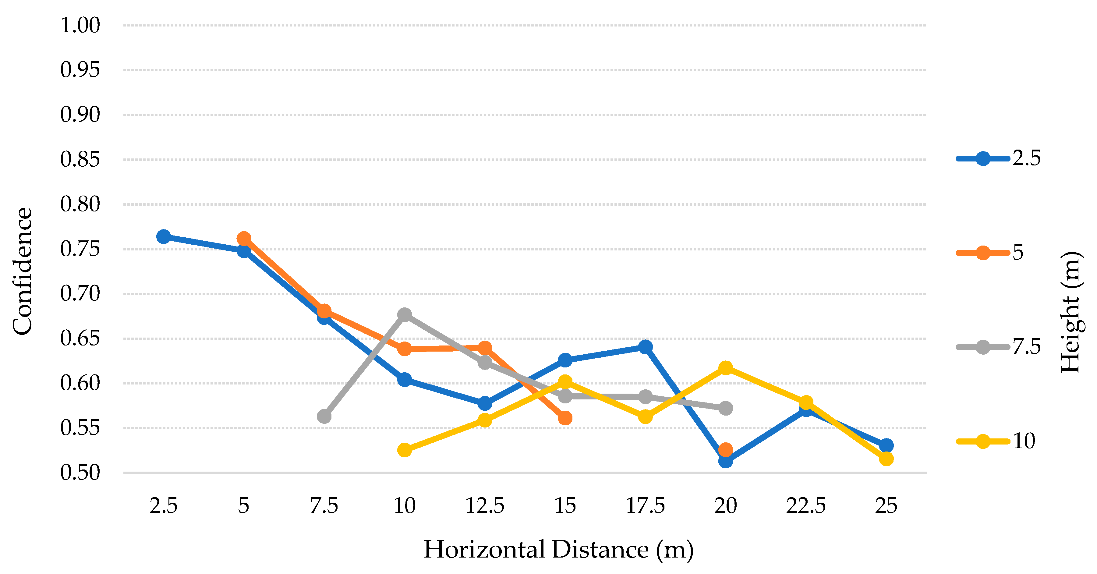 Sensors 20 00613 g017 Sensors 20 00613 g017