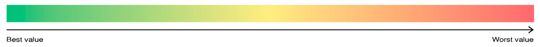 Sensors 20 00613 i001 Sensors 20 00613 i001
